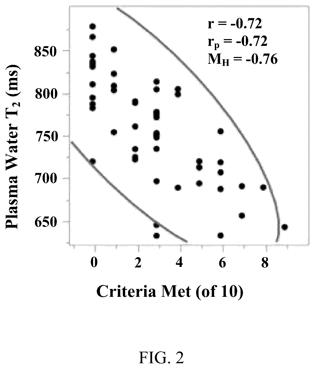 Patent US12303247 Figure 2 – Methods and tools for diagnosing insulin resistance and assessing health status using NMR relaxation times for water
