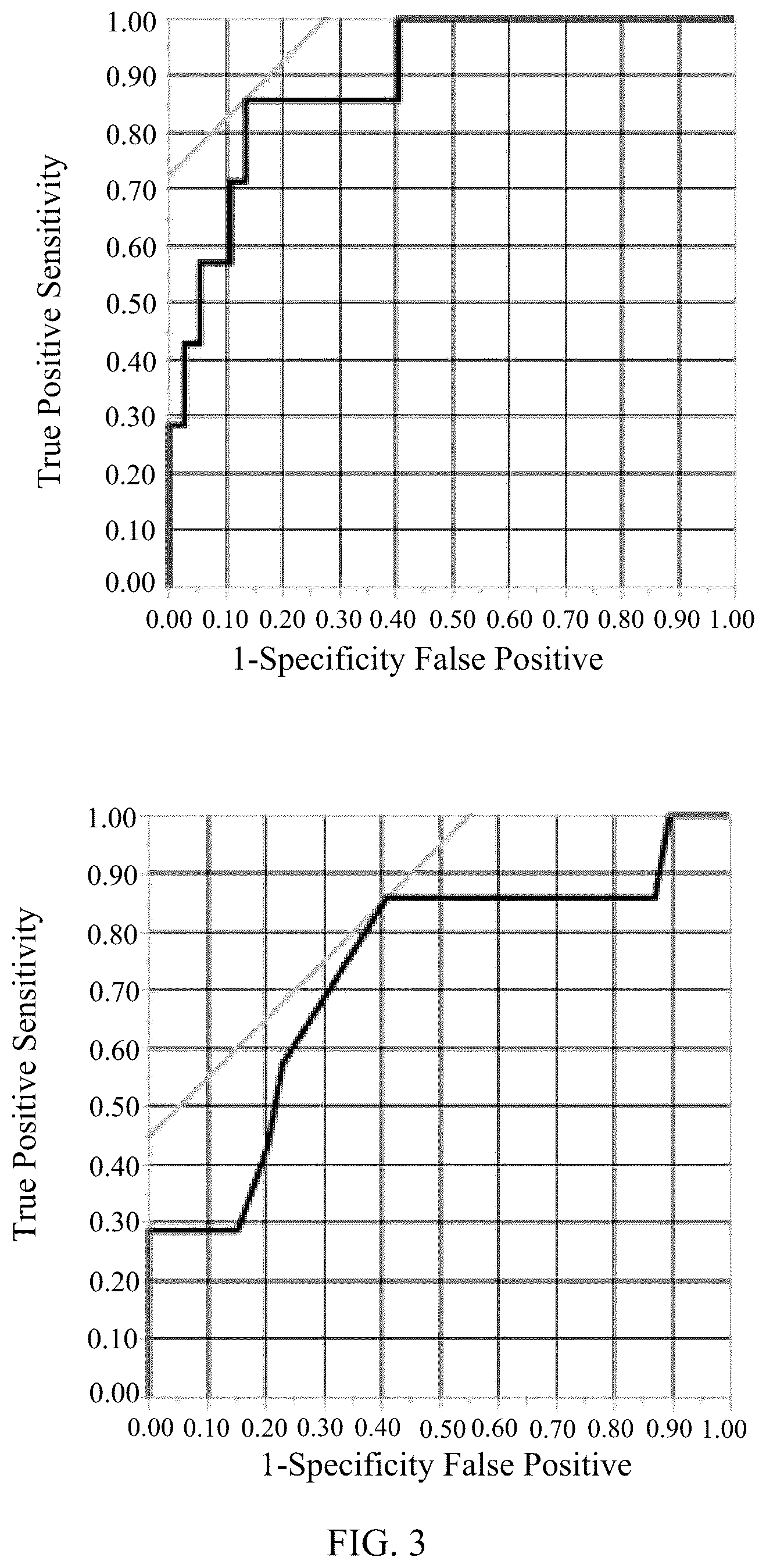Patent US12303247 Figure 3 – Methods and tools for diagnosing insulin resistance and assessing health status using NMR relaxation times for water