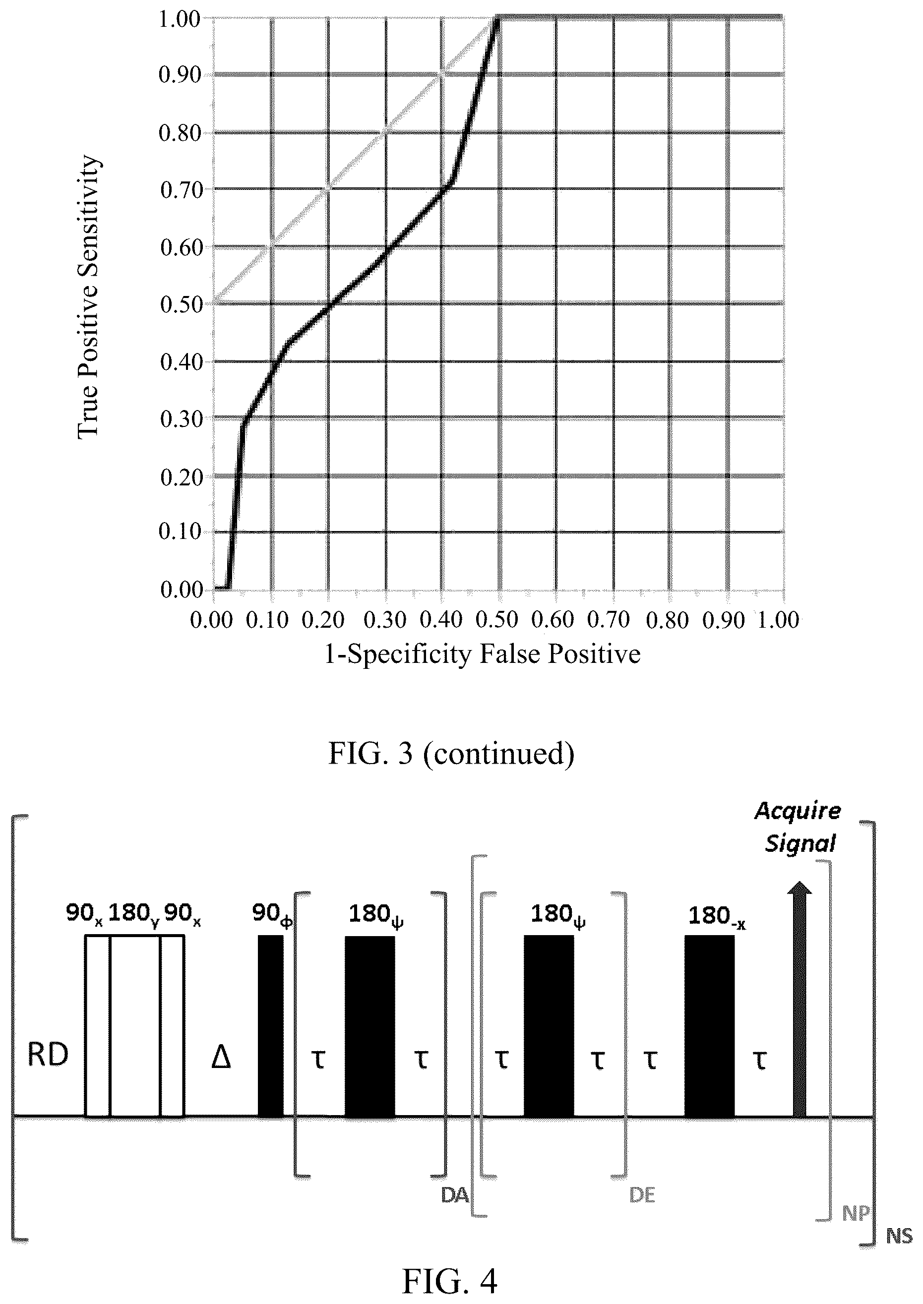 Patent US12303247 Figure 4 – Methods and tools for diagnosing insulin resistance and assessing health status using NMR relaxation times for water