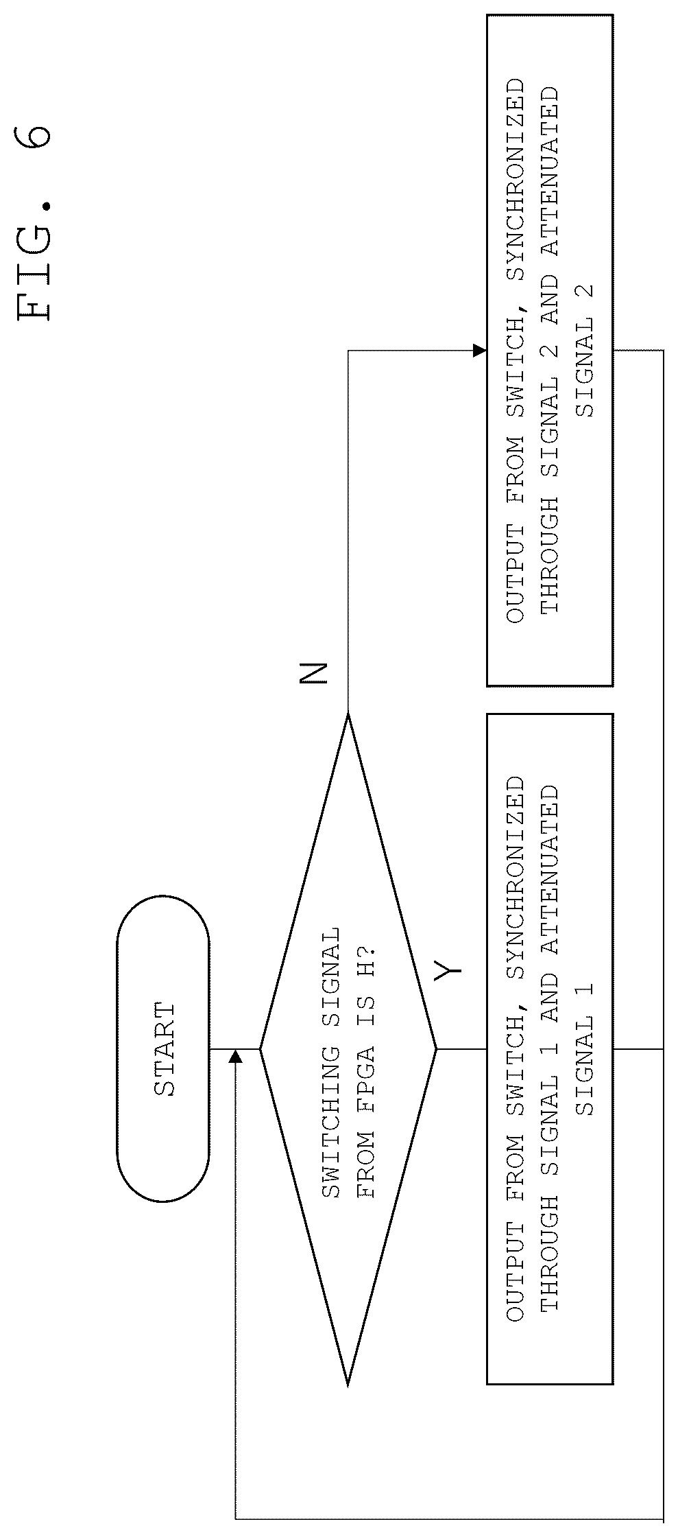 Patent US12303248 Figure 6 – Magnetic resonance imaging apparatus and signal processing method