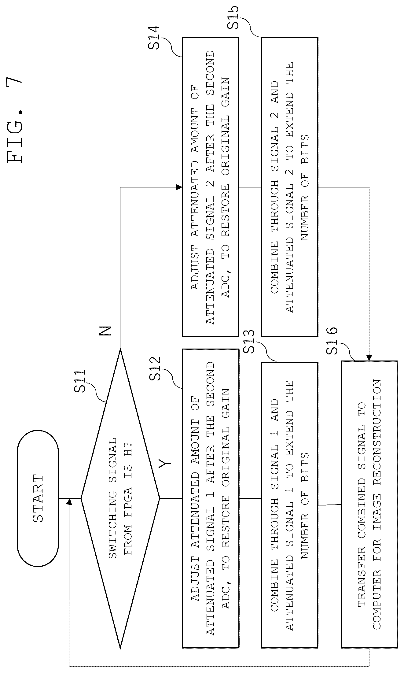 Patent US12303248 Figure 7 – Magnetic resonance imaging apparatus and signal processing method