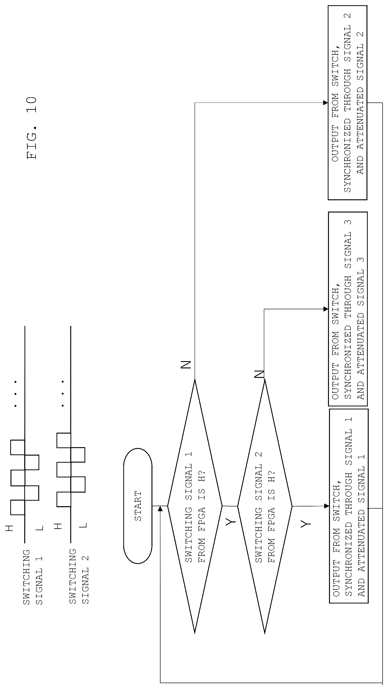 Patent US12303248 Figure 10 – Magnetic resonance imaging apparatus and signal processing method