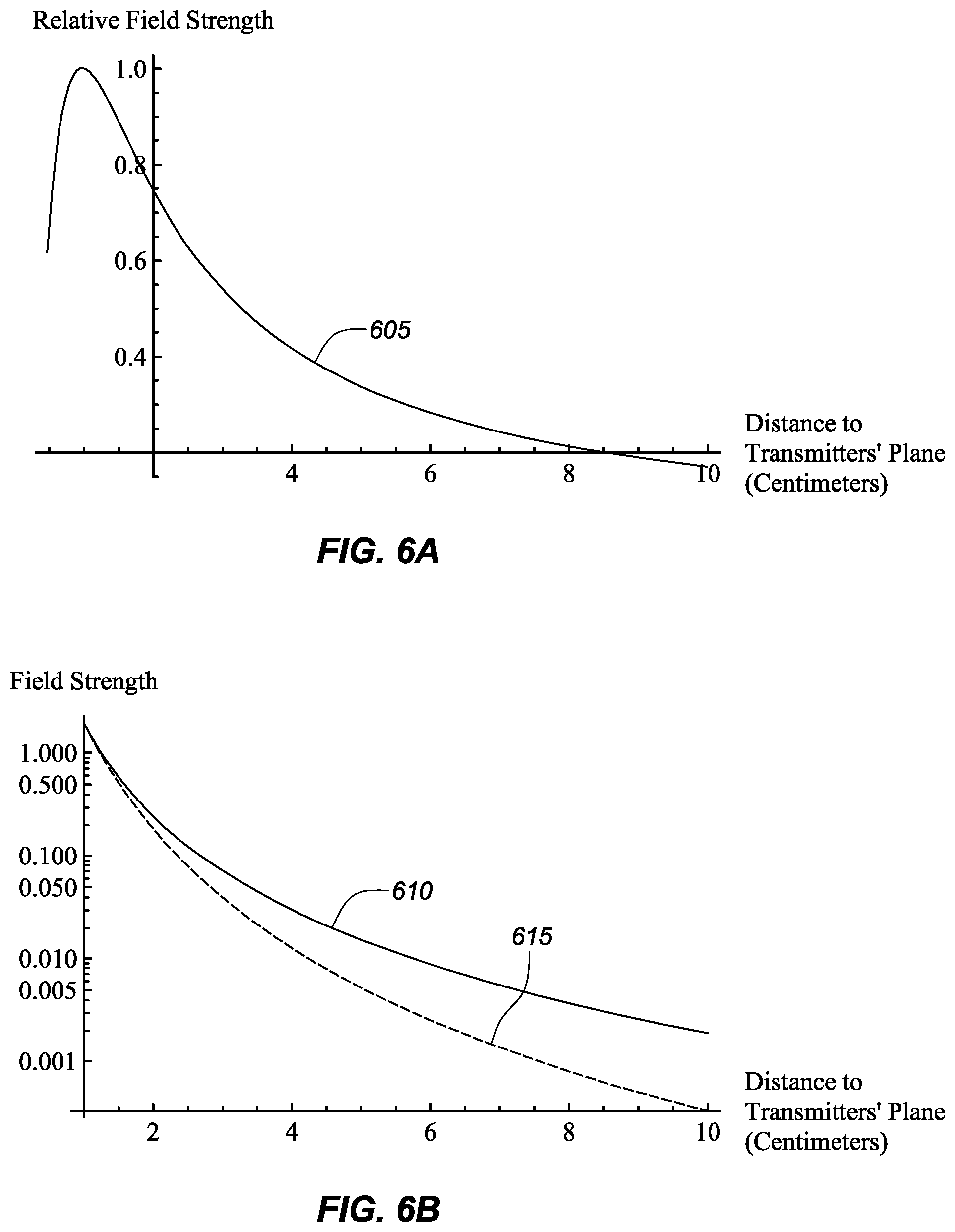 Patent US12303249 Figure 7 – Localized magnetic field generator