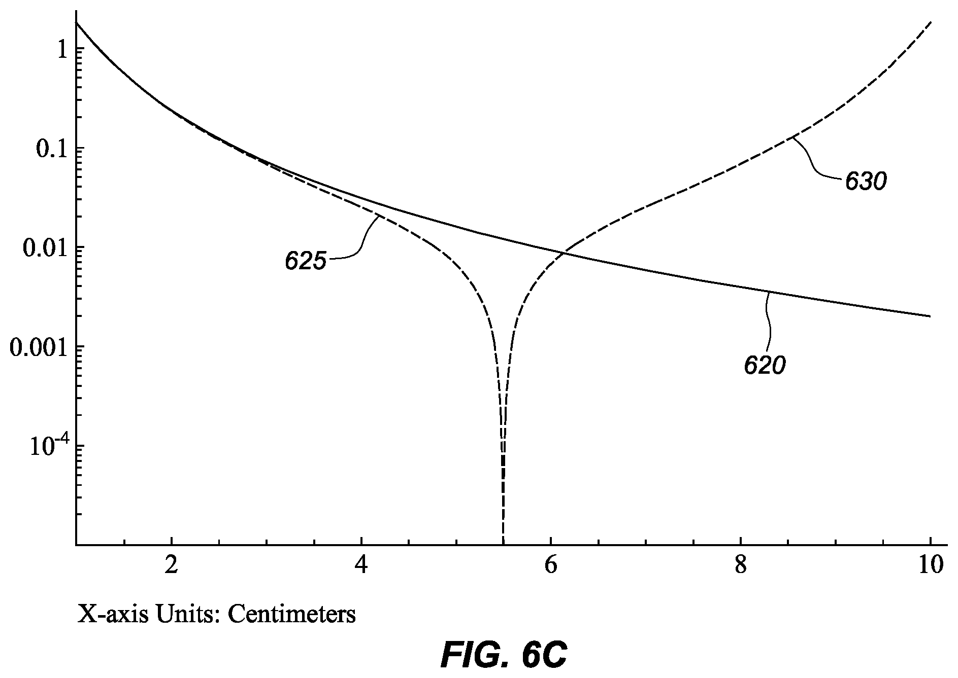 Patent US12303249 Figure 8 – Localized magnetic field generator