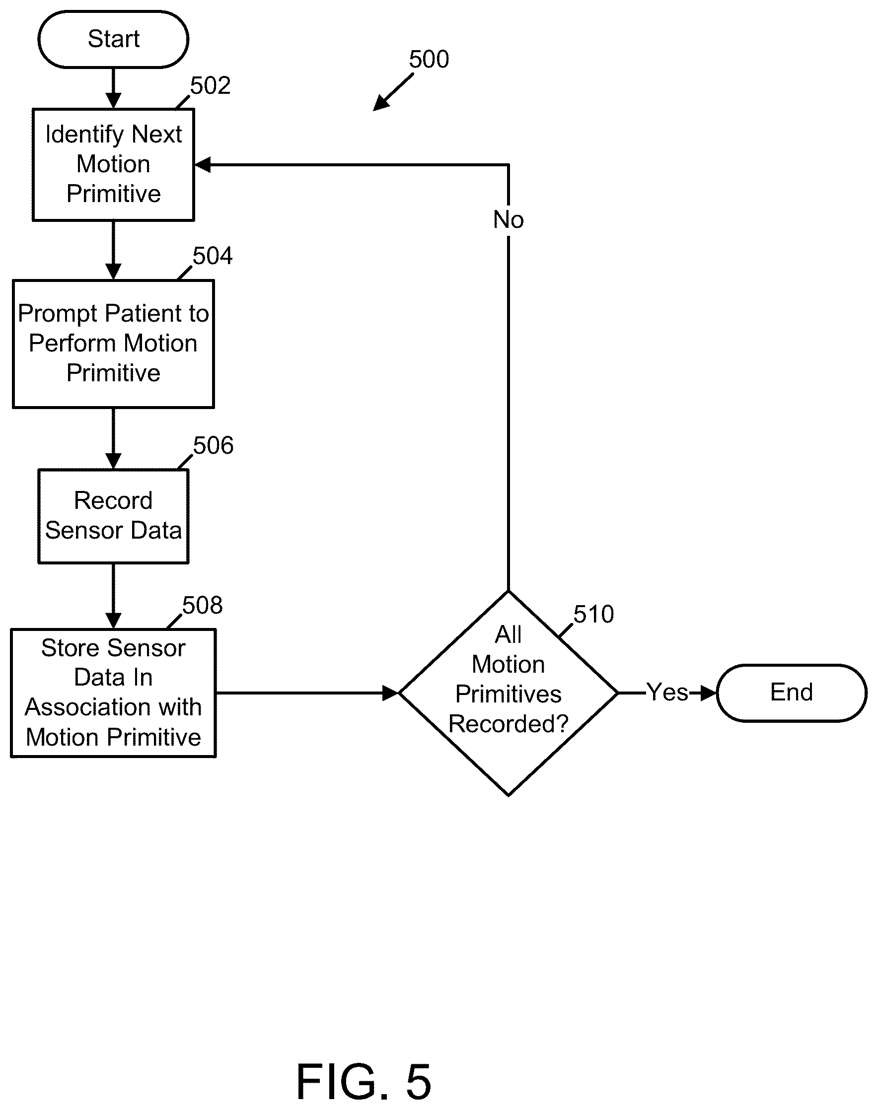 Patent US12303253 Figure 5 – Systems and methods of tracking patient movement