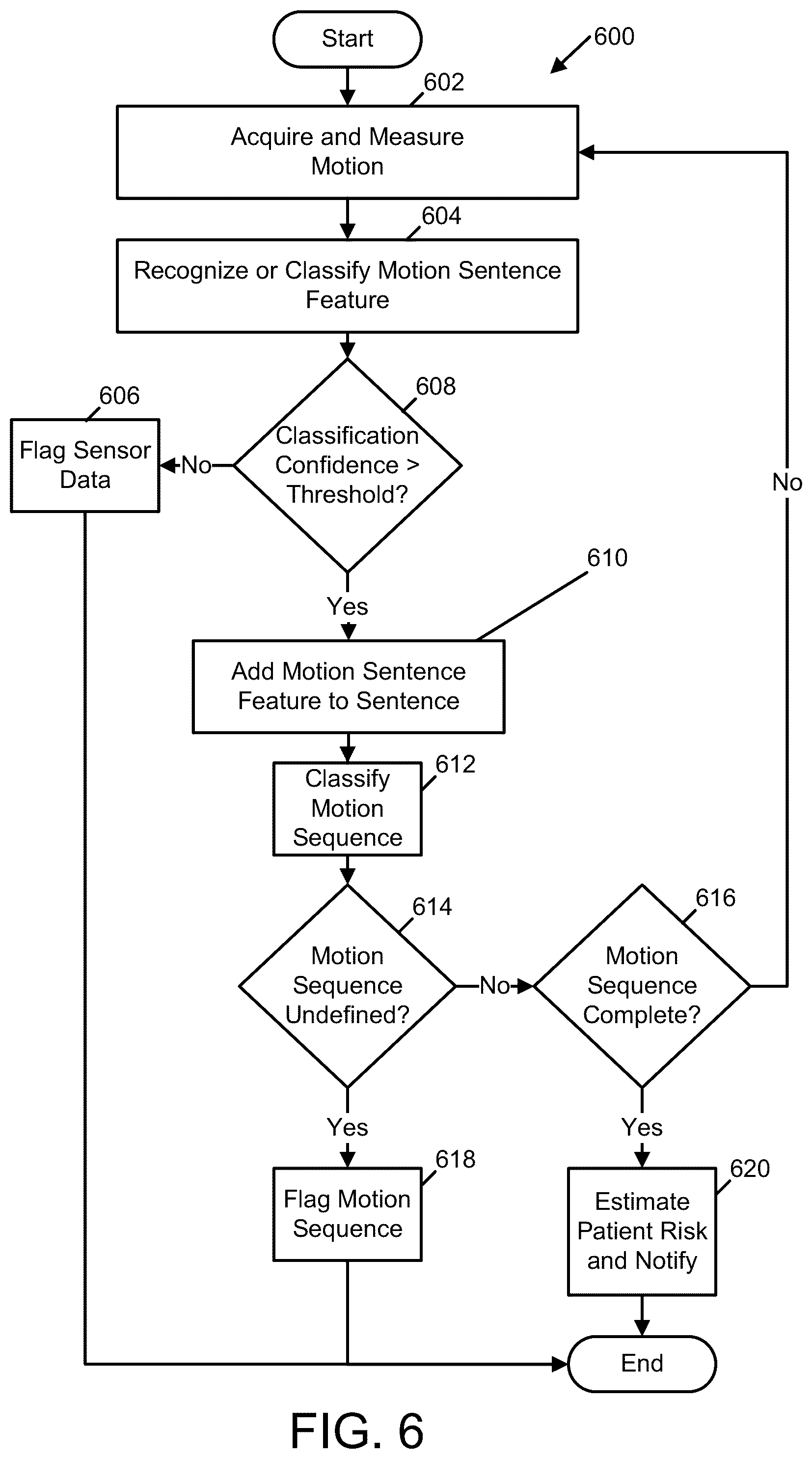 Patent US12303253 Figure 6 – Systems and methods of tracking patient movement
