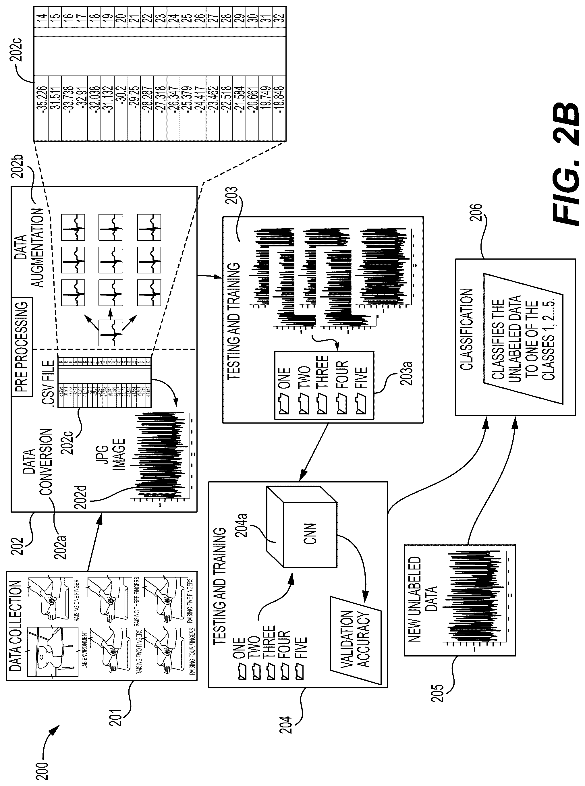Patent US12303254 Figure 4 – Body appendage position prediction using electrocardiogram data