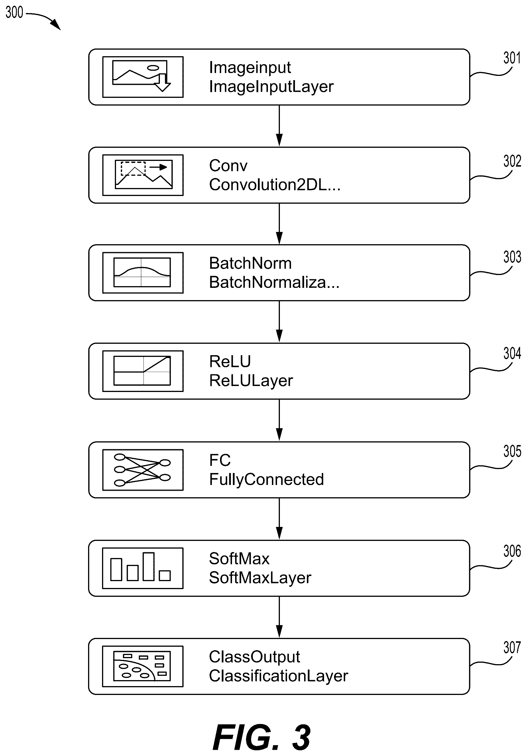 Patent US12303254 Figure 5 – Body appendage position prediction using electrocardiogram data