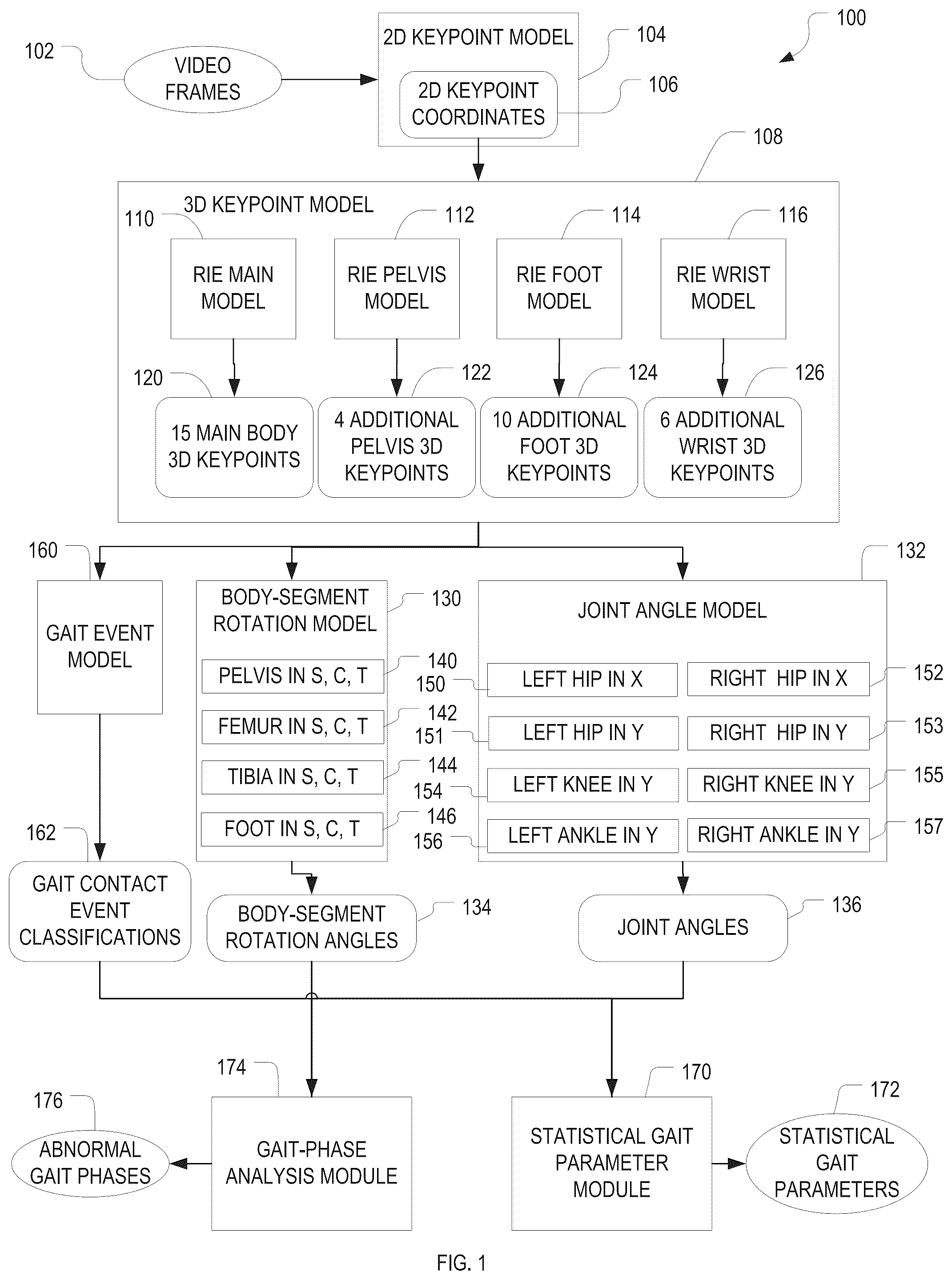 Patent US12303255 Figure 1 – Video-based gait characterization