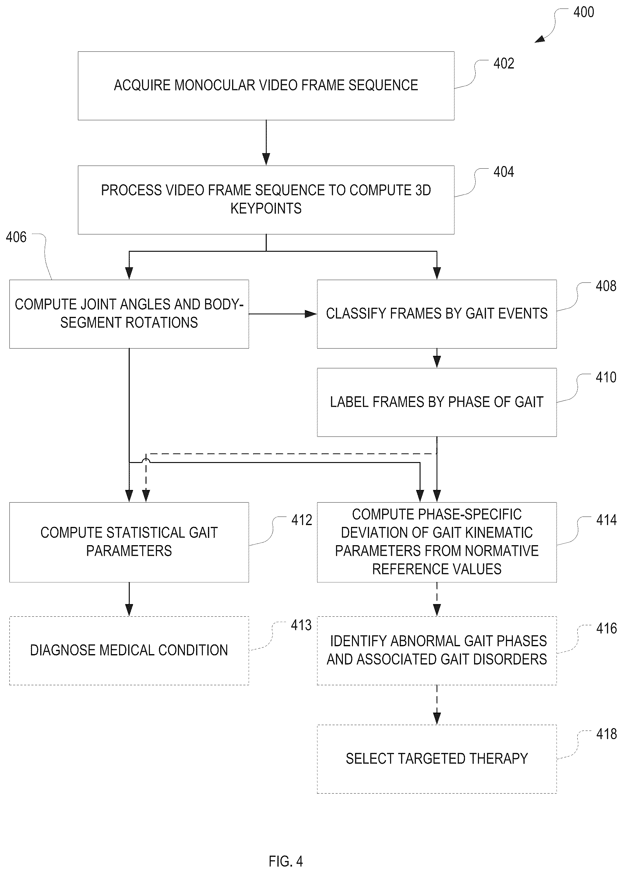 Patent US12303255 Figure 4 – Video-based gait characterization