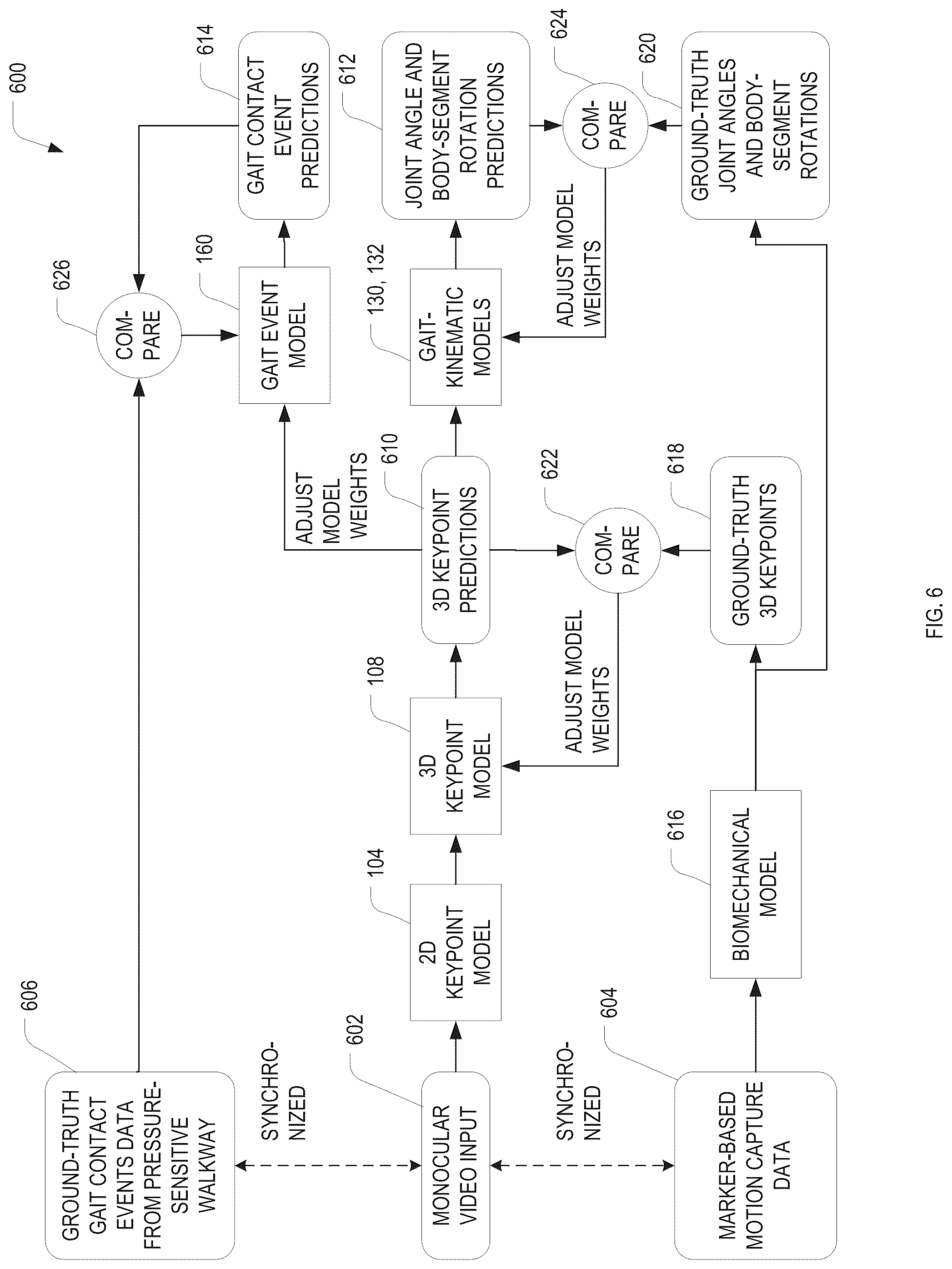 Patent US12303255 Figure 6 – Video-based gait characterization