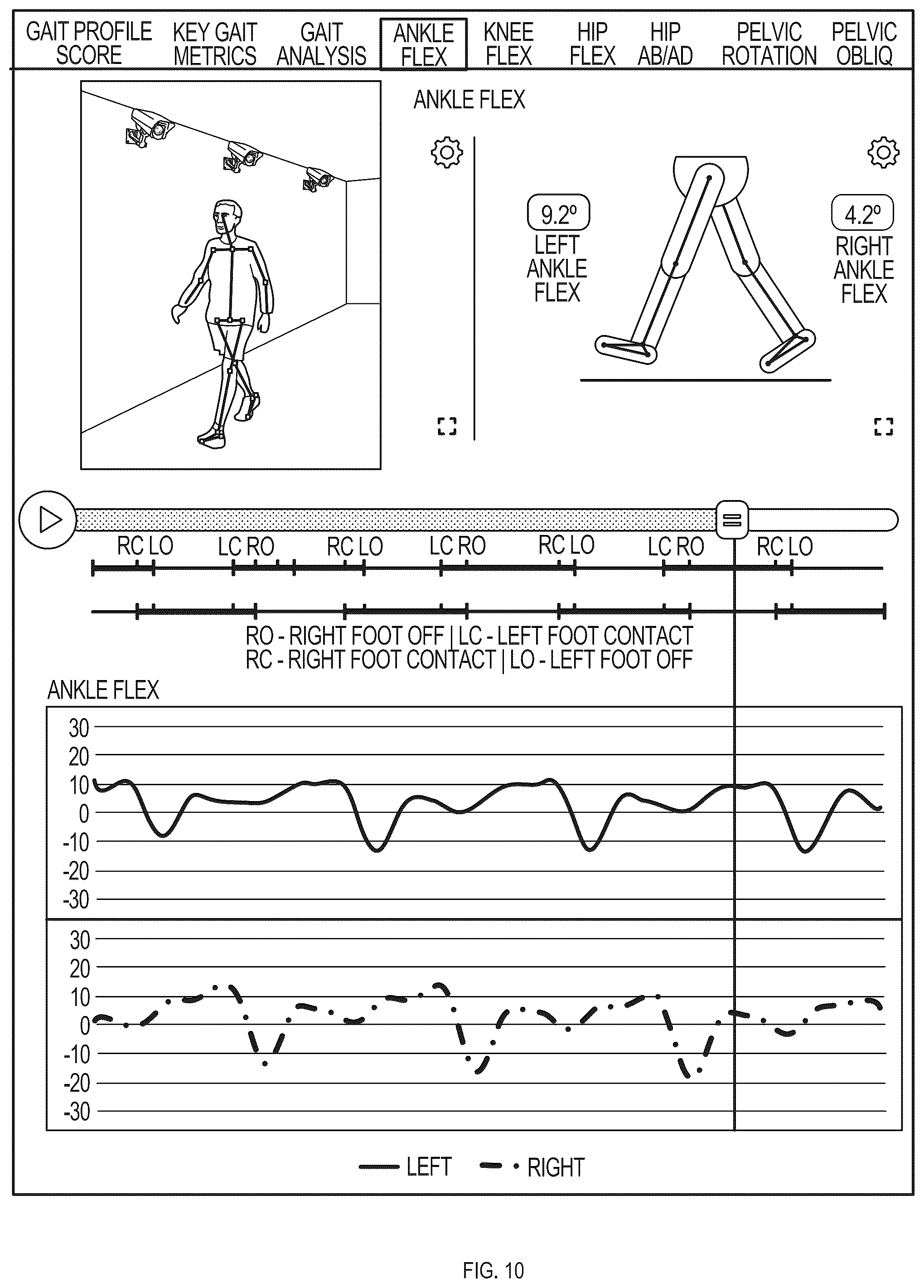Patent US12303255 Figure 10 – Video-based gait characterization