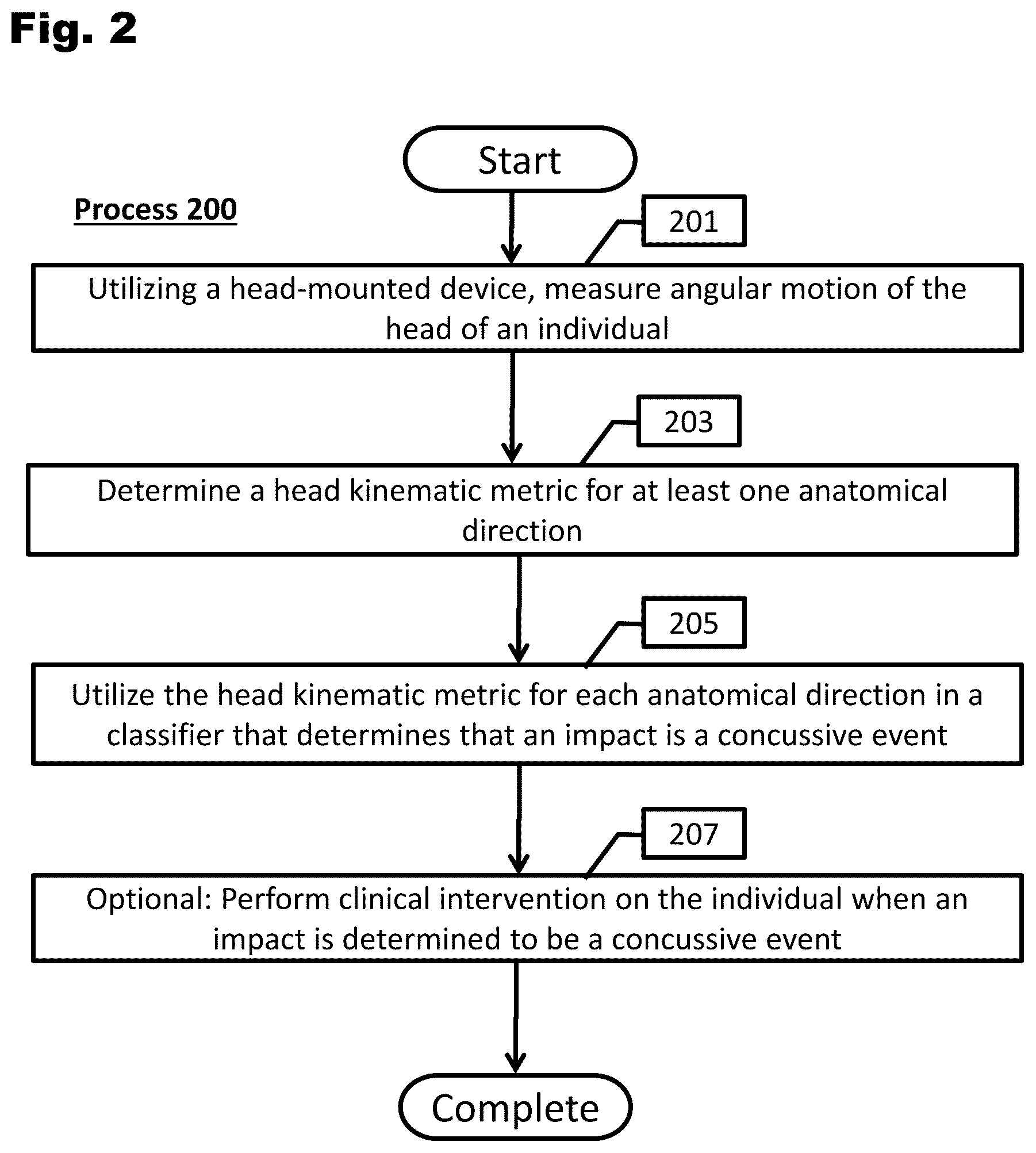 Patent US12303256 Figure 2 – Systems, devices, and methods for assessment of brain injury