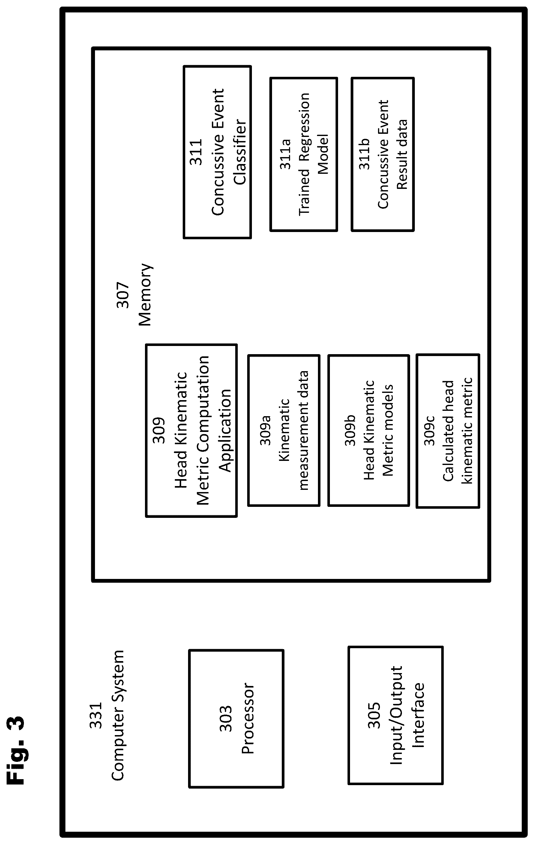 Patent US12303256 Figure 3 – Systems, devices, and methods for assessment of brain injury