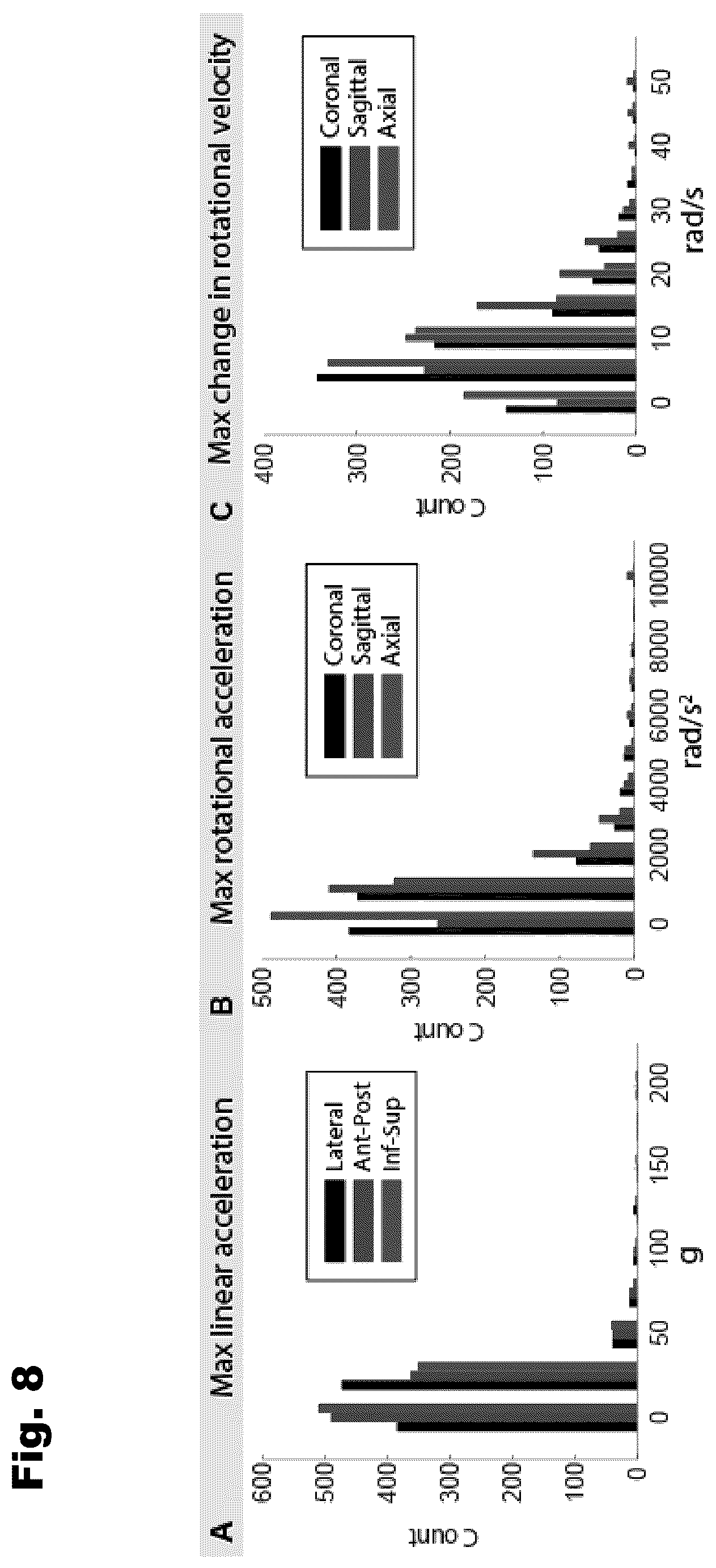 Patent US12303256 Figure 8 – Systems, devices, and methods for assessment of brain injury