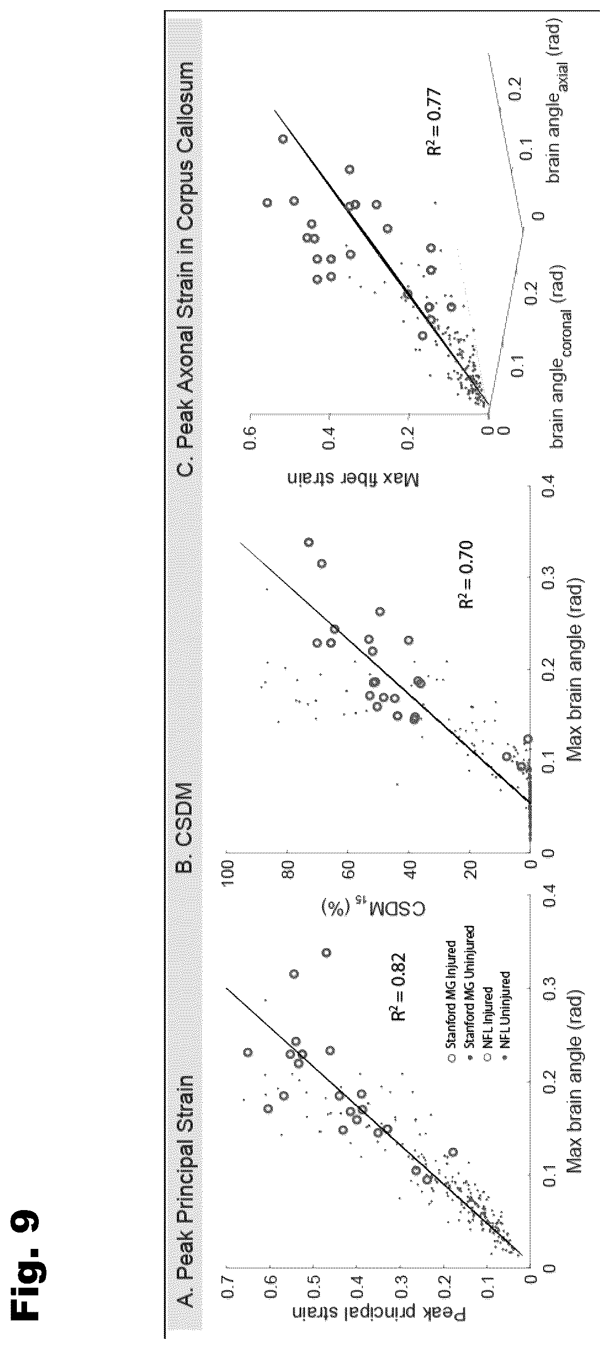 Patent US12303256 Figure 9 – Systems, devices, and methods for assessment of brain injury