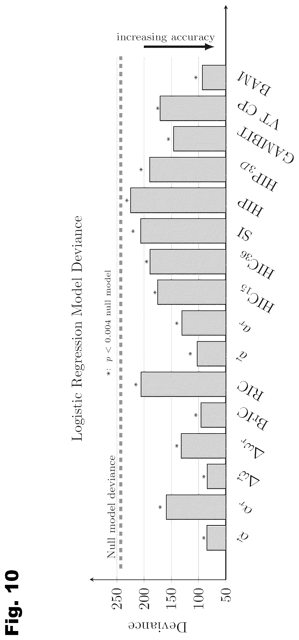 Patent US12303256 Figure 10 – Systems, devices, and methods for assessment of brain injury