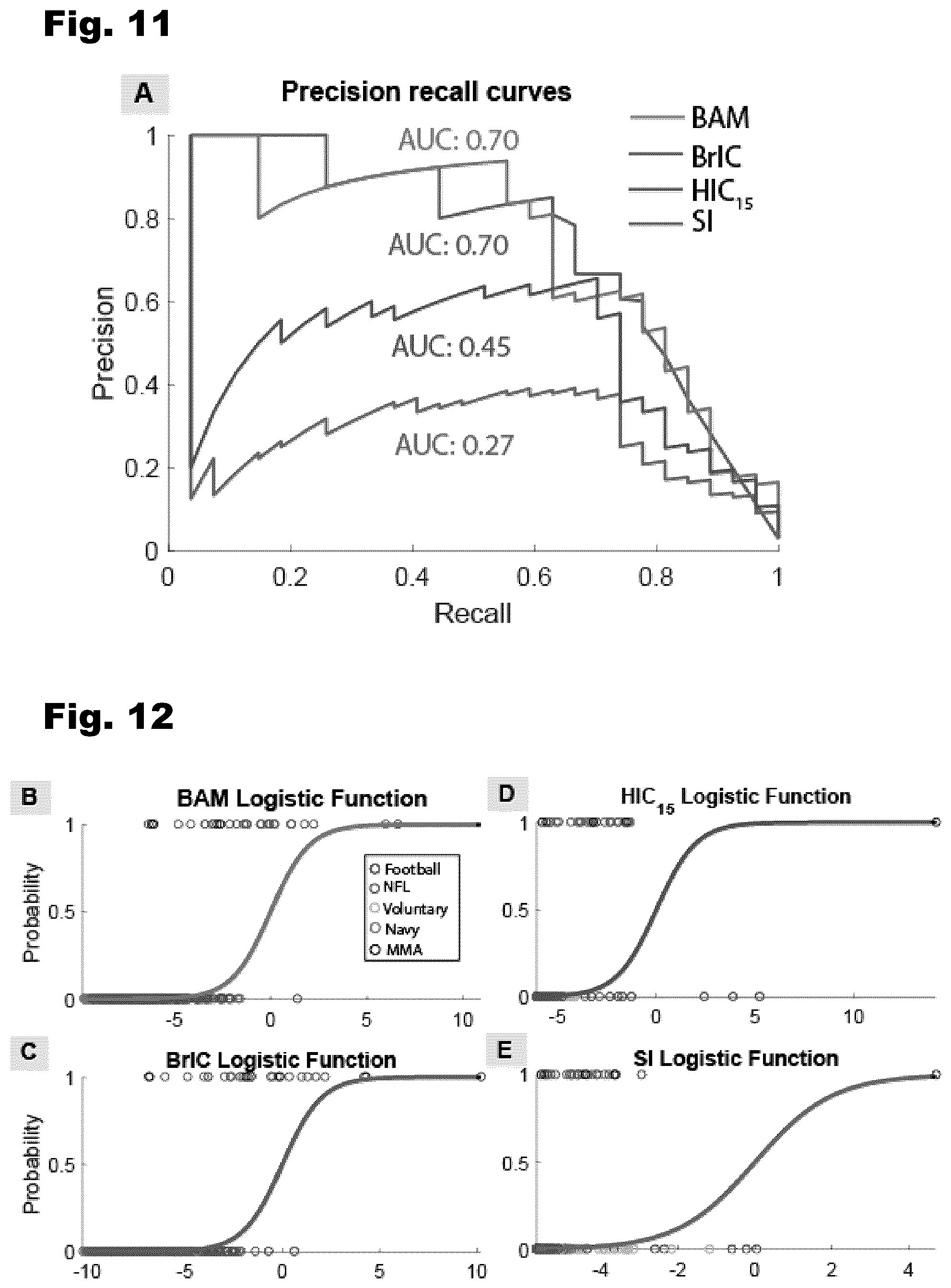 Patent US12303256 Figure 11 – Systems, devices, and methods for assessment of brain injury