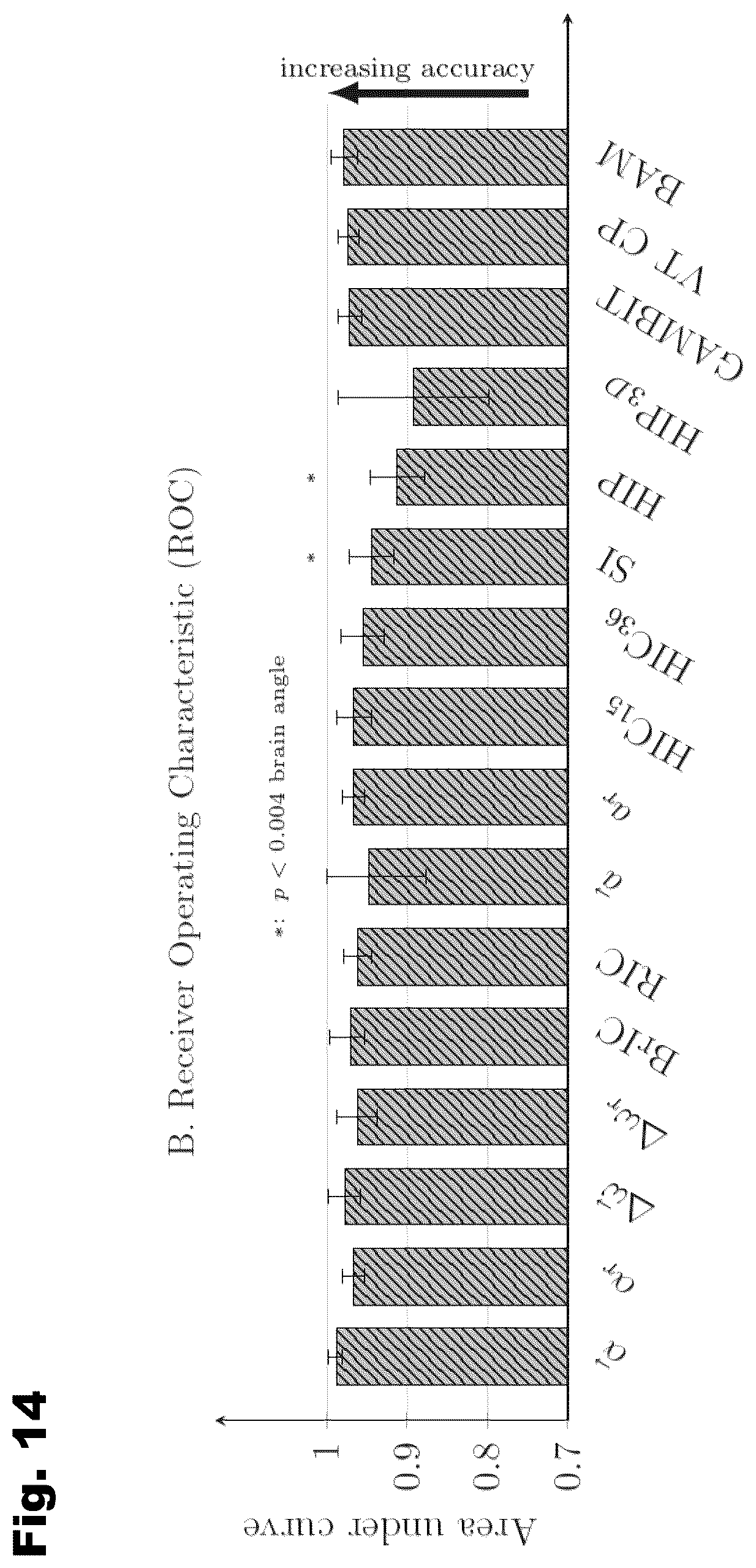 Patent US12303256 Figure 13 – Systems, devices, and methods for assessment of brain injury