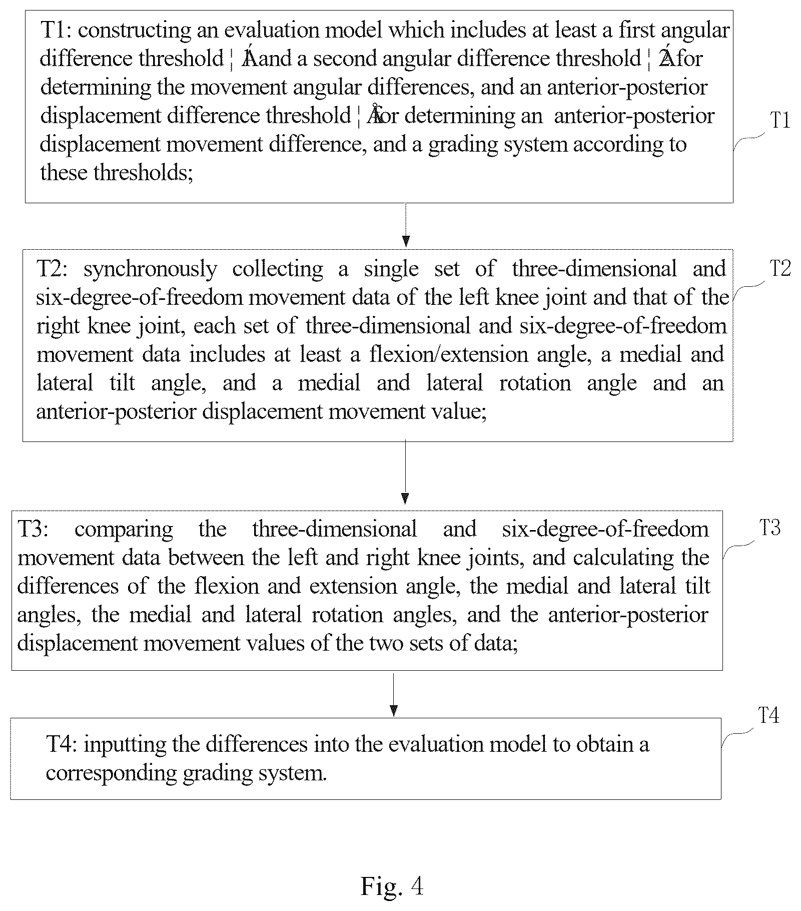 Patent US12303257 Figure 3 – Analysis system and method of joint movement