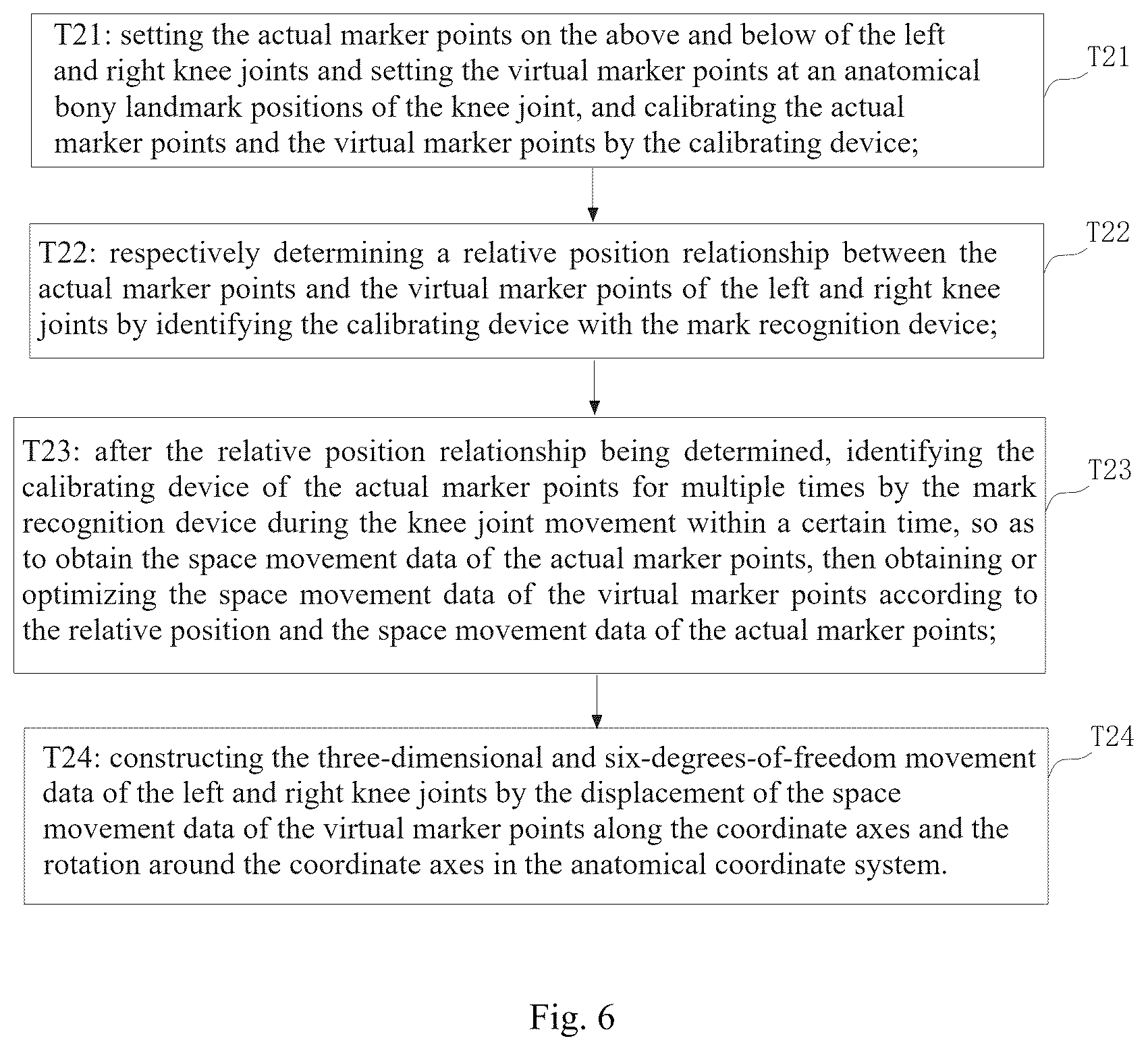 Patent US12303257 Figure 5 – Analysis system and method of joint movement