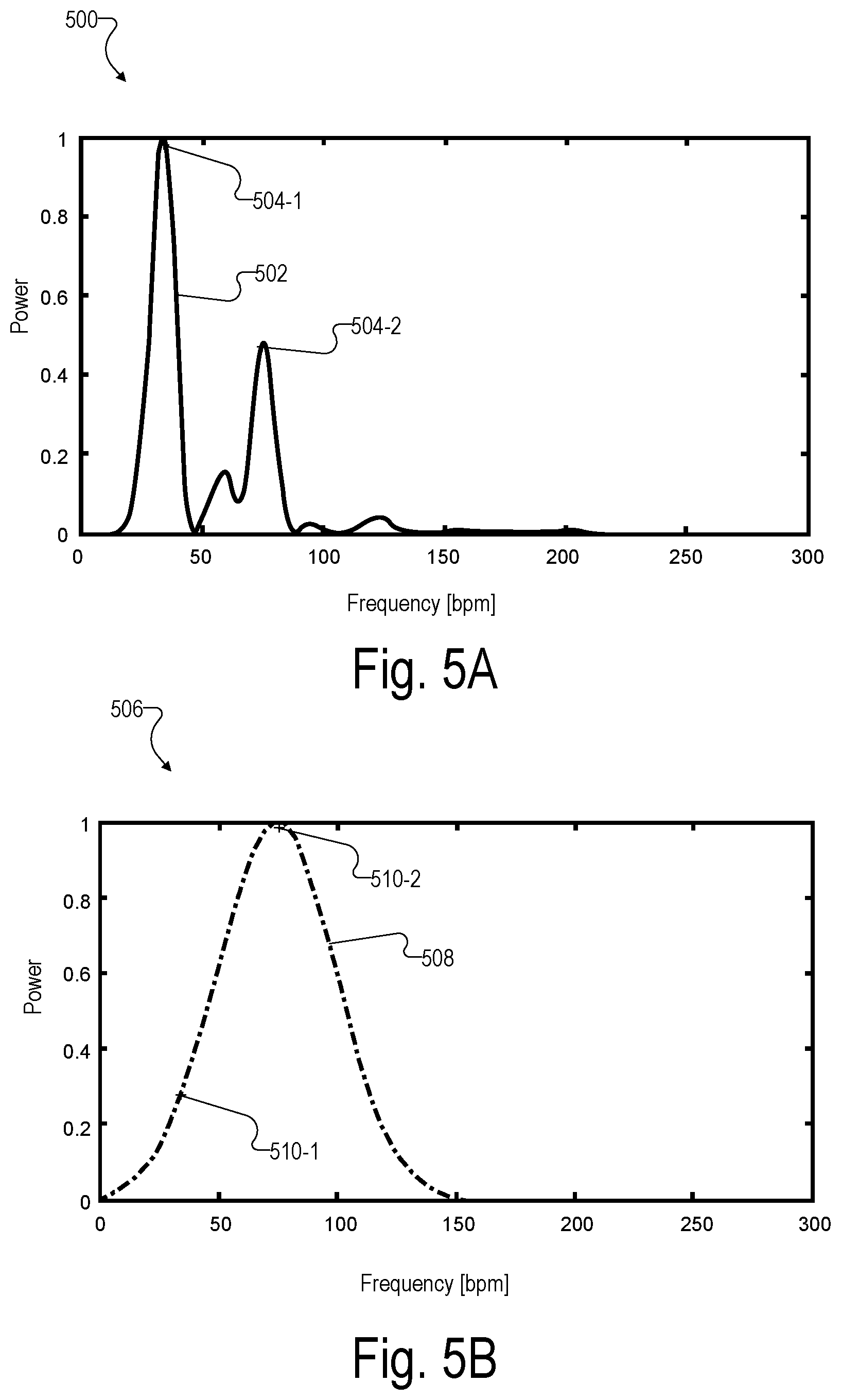 Patent US12303258 Figure 5 – Hearing device-based systems and methods for determining a heart rate value