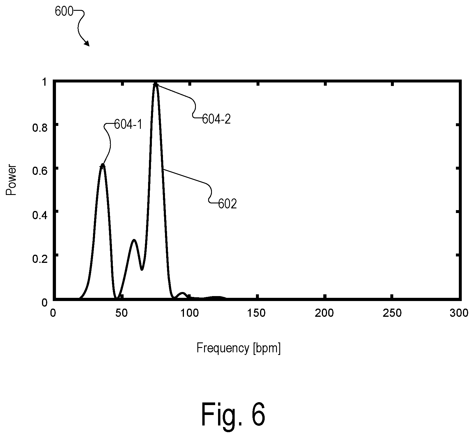 Patent US12303258 Figure 6 – Hearing device-based systems and methods for determining a heart rate value