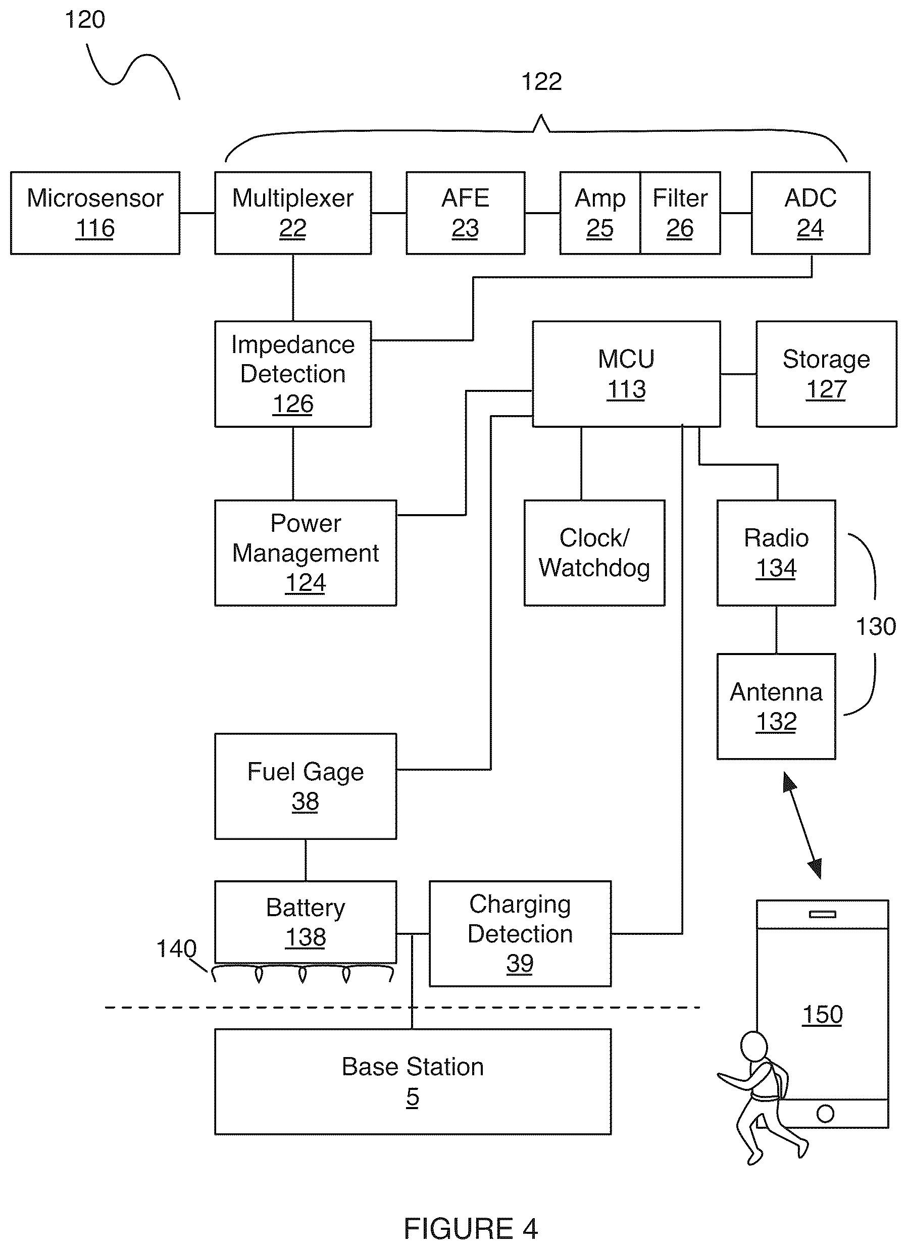 Patent US12303260 Figure 5 – System for monitoring body chemistry