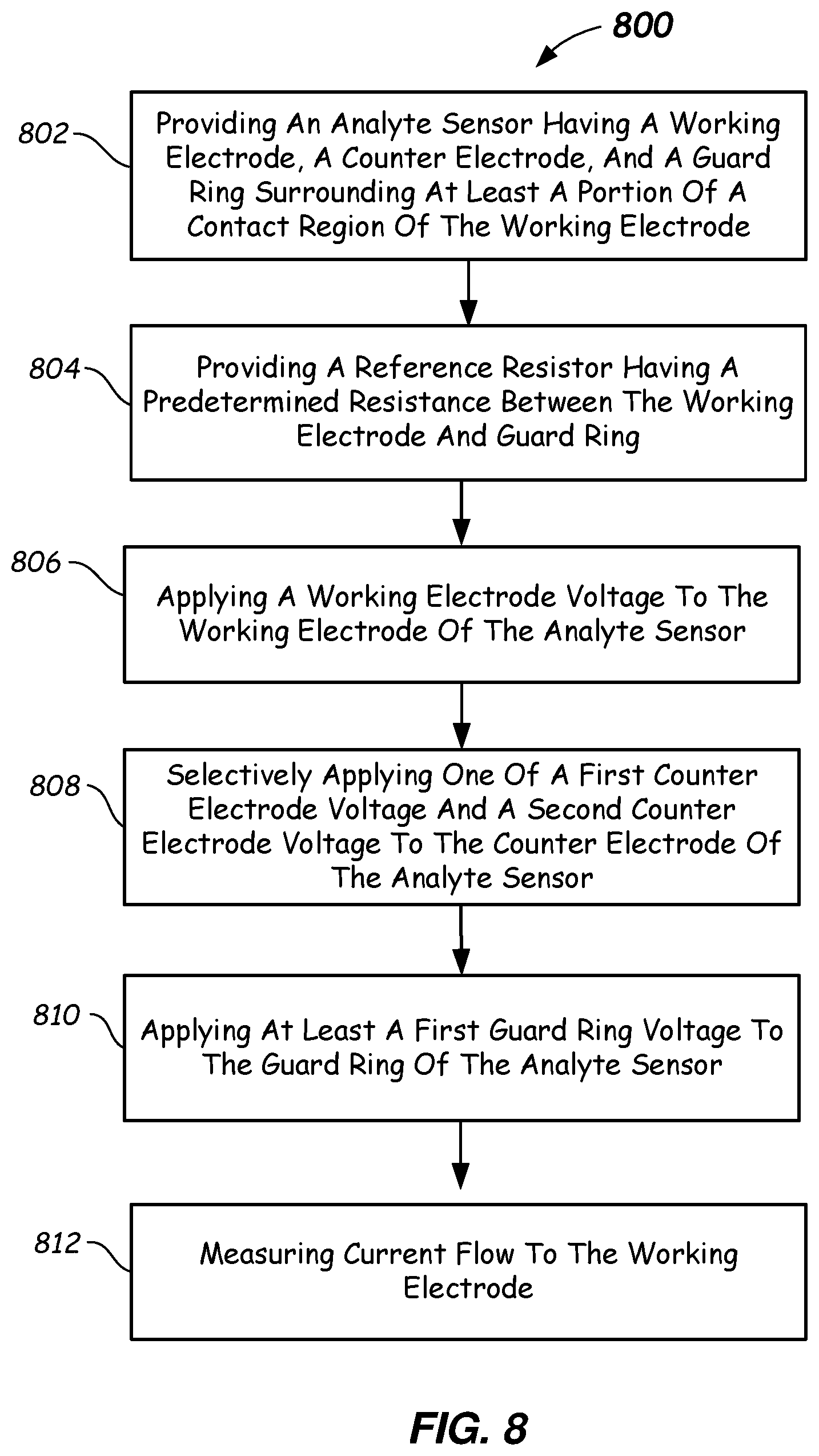 Patent US12303261 Figure 8 – Devices, systems, and methods for measuring analytes in interstitial fluid