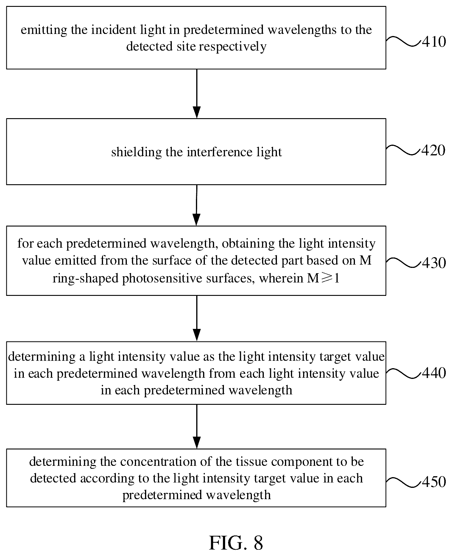 Patent US12303263 Figure 6 – Non-invasive detection method, device, system and wearable apparatus for tissue element