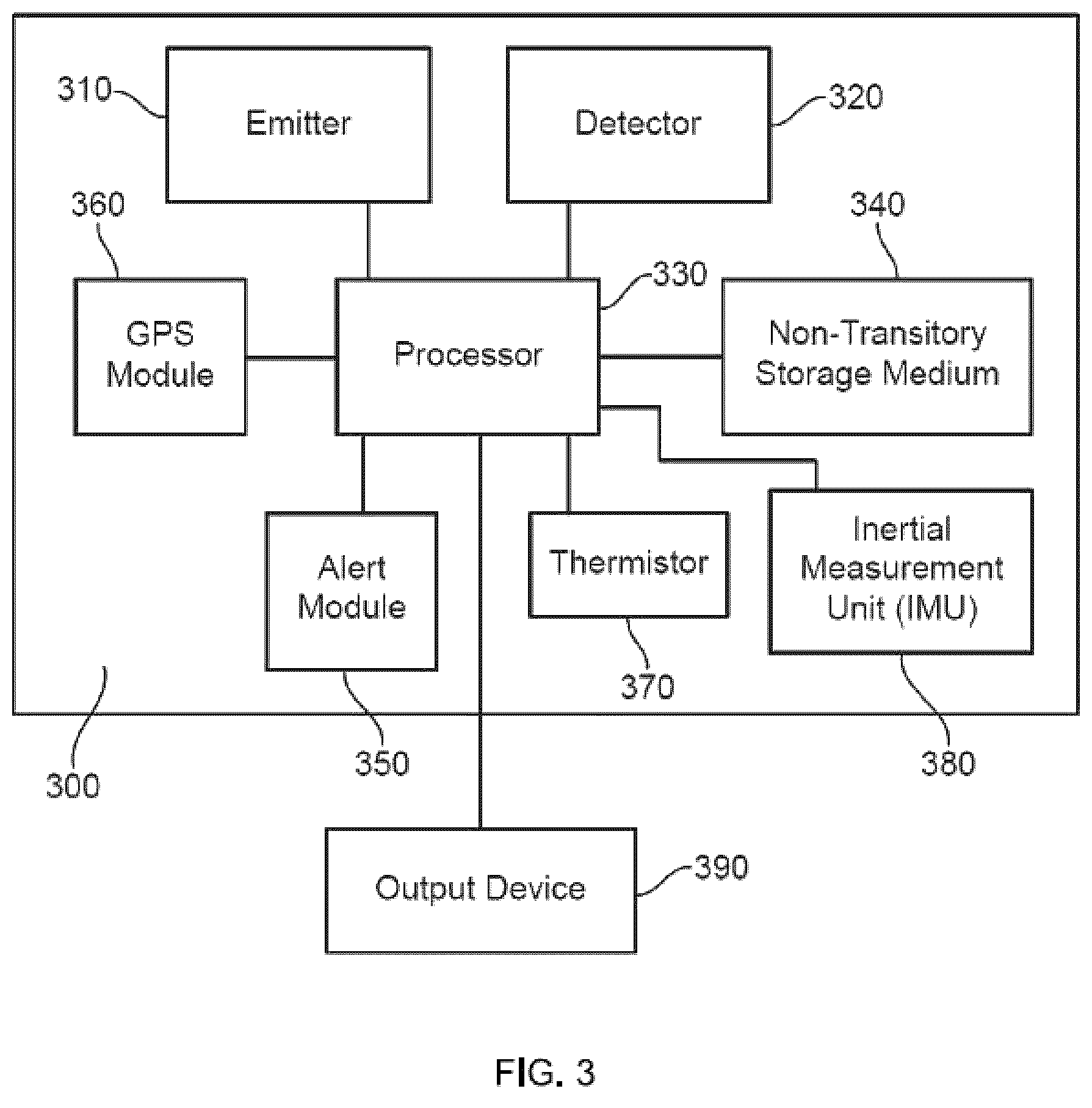 Patent US12303264 Figure 3 – Apparatus and method for optical tissue detection