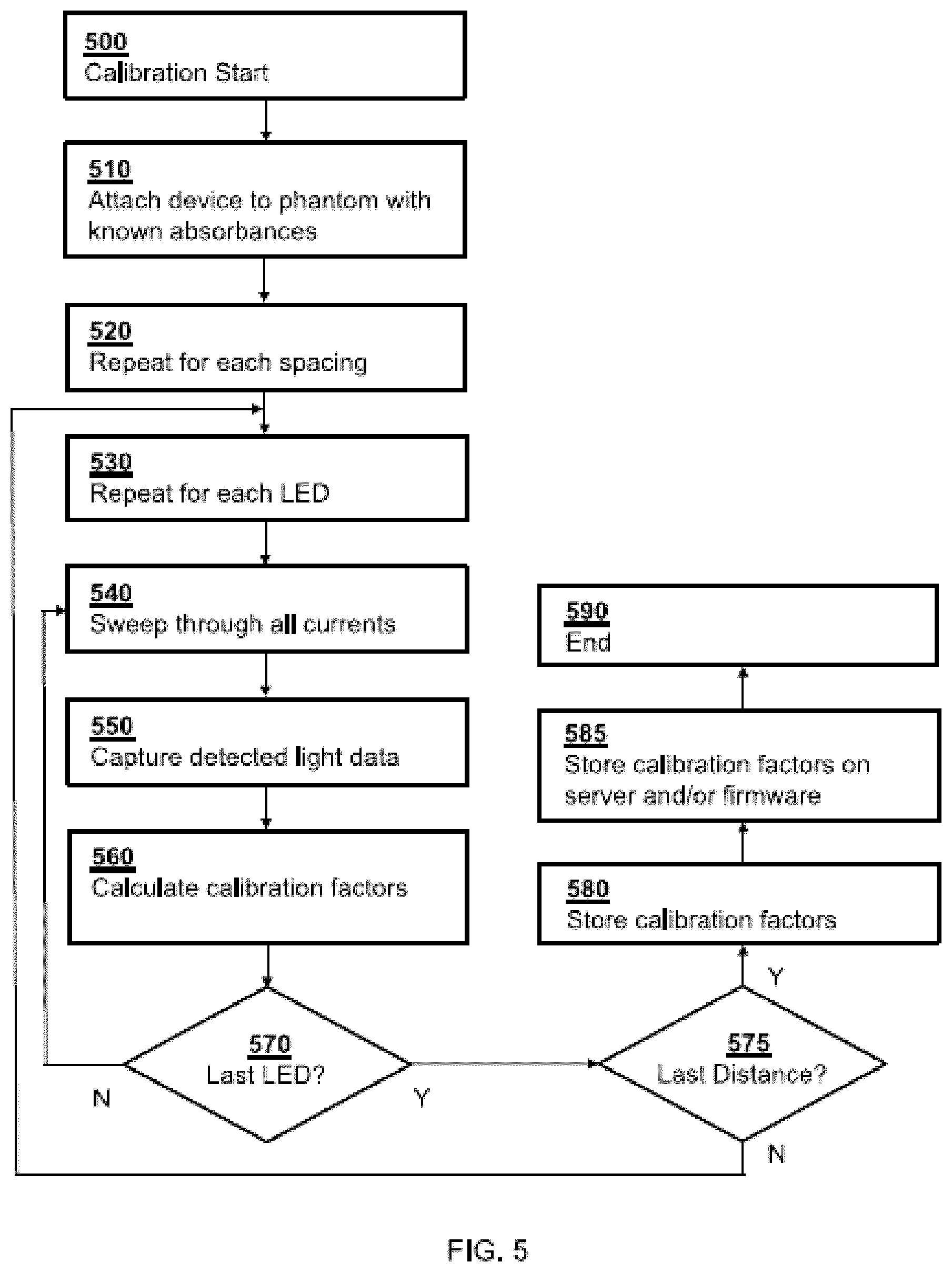 Patent US12303264 Figure 7 – Apparatus and method for optical tissue detection
