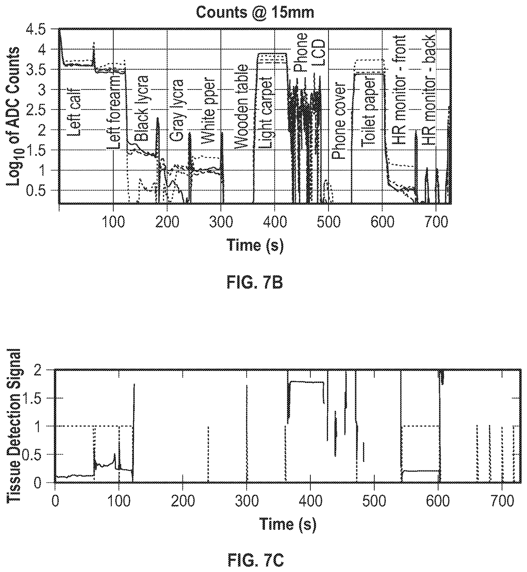 Patent US12303264 Figure 10 – Apparatus and method for optical tissue detection