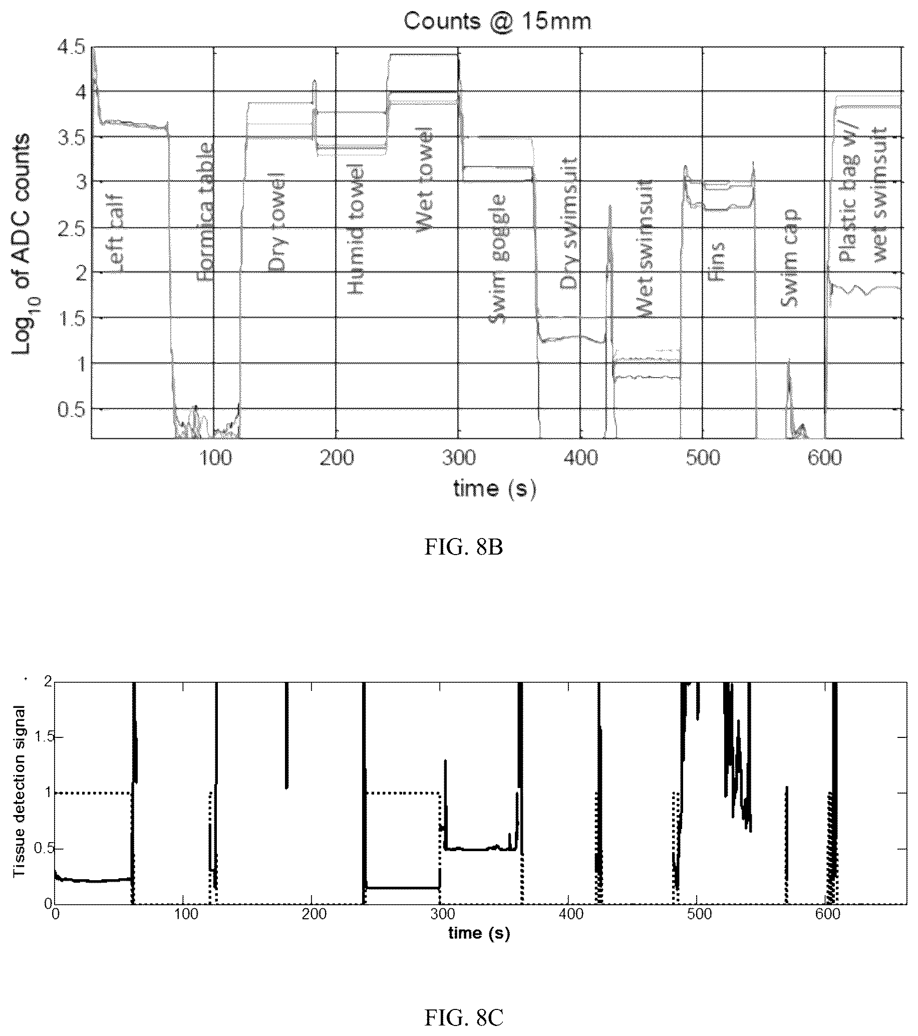 Patent US12303264 Figure 14 – Apparatus and method for optical tissue detection