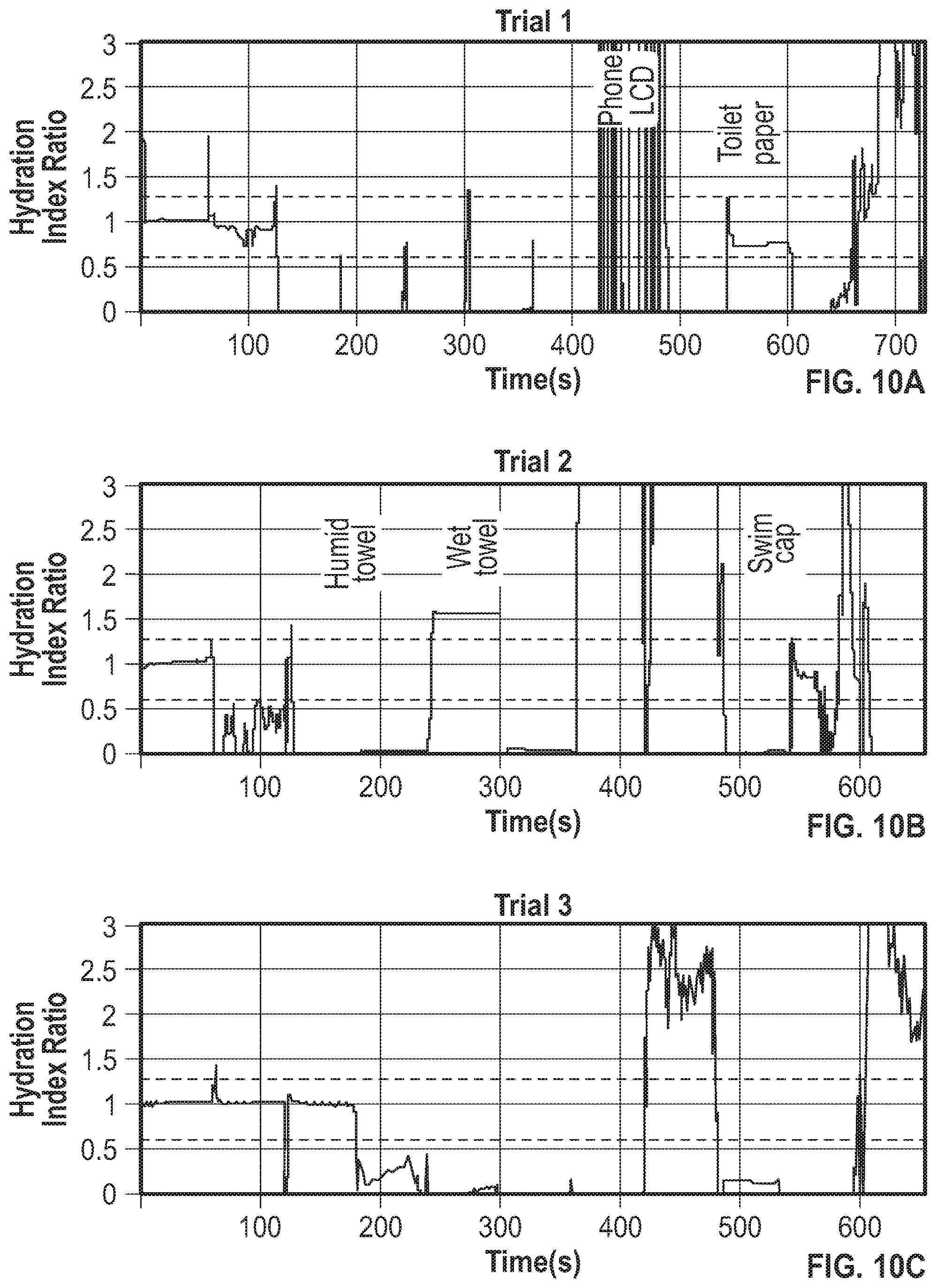 Patent US12303264 Figure 20 – Apparatus and method for optical tissue detection