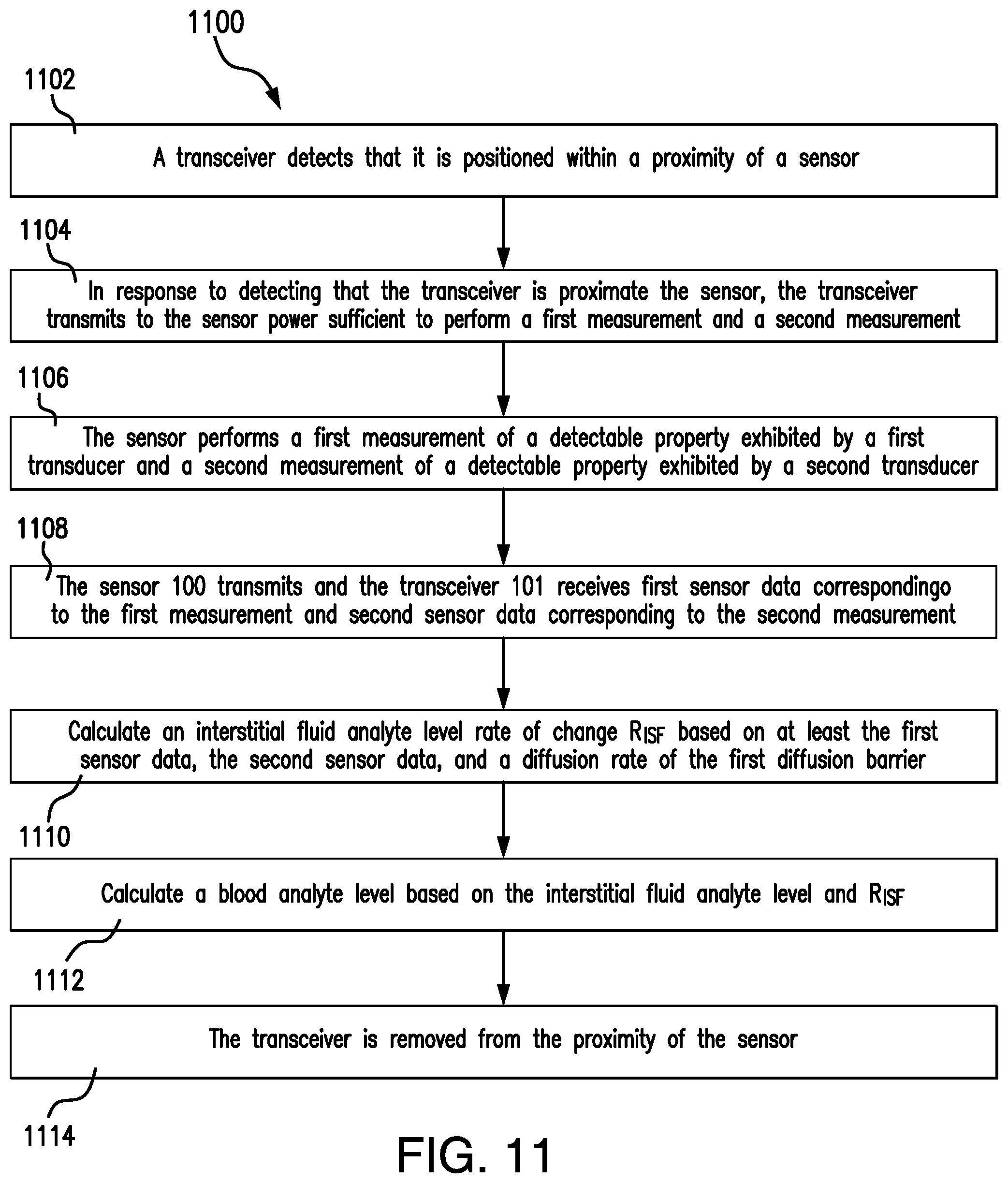Patent US12303265 Figure 10 – Methods and systems for calculating analyte levels