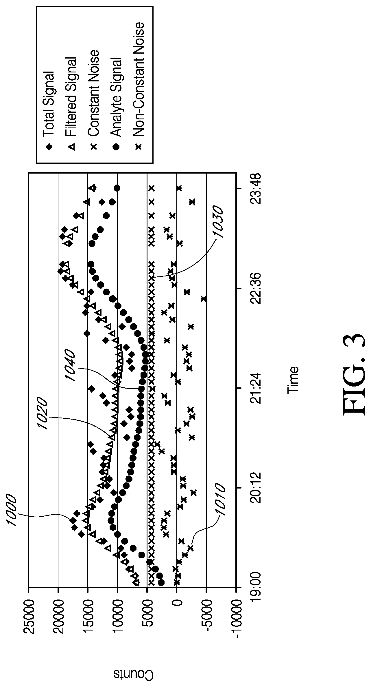 Patent US12303266 Figure 3 – Zwitterion surface modifications for continuous sensors
