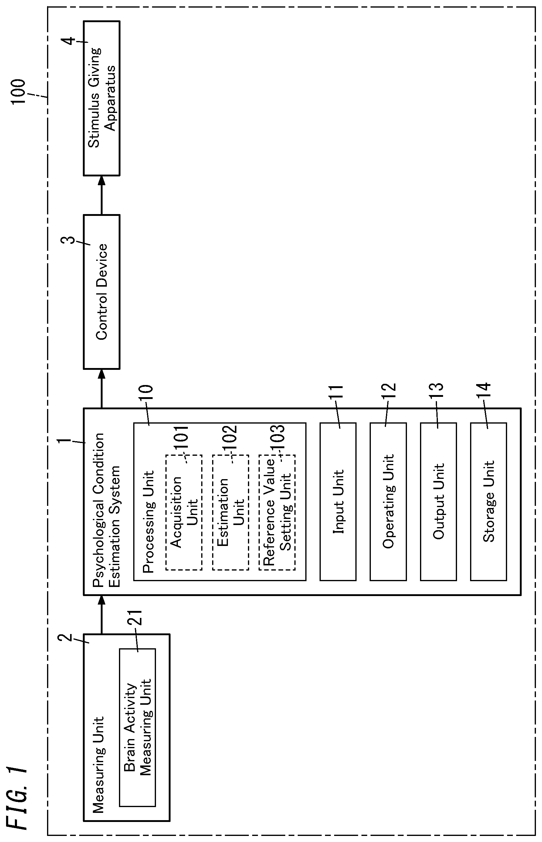 Patent US12303267 Figure 1 – Psychological condition estimation system, psychological condition estimation method, program, and method for generating estimation model
