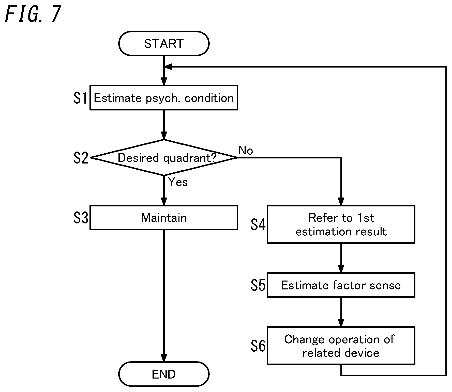 Patent US12303267 Figure 7 – Psychological condition estimation system, psychological condition estimation method, program, and method for generating estimation model
