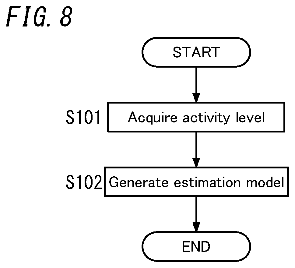 Patent US12303267 Figure 8 – Psychological condition estimation system, psychological condition estimation method, program, and method for generating estimation model