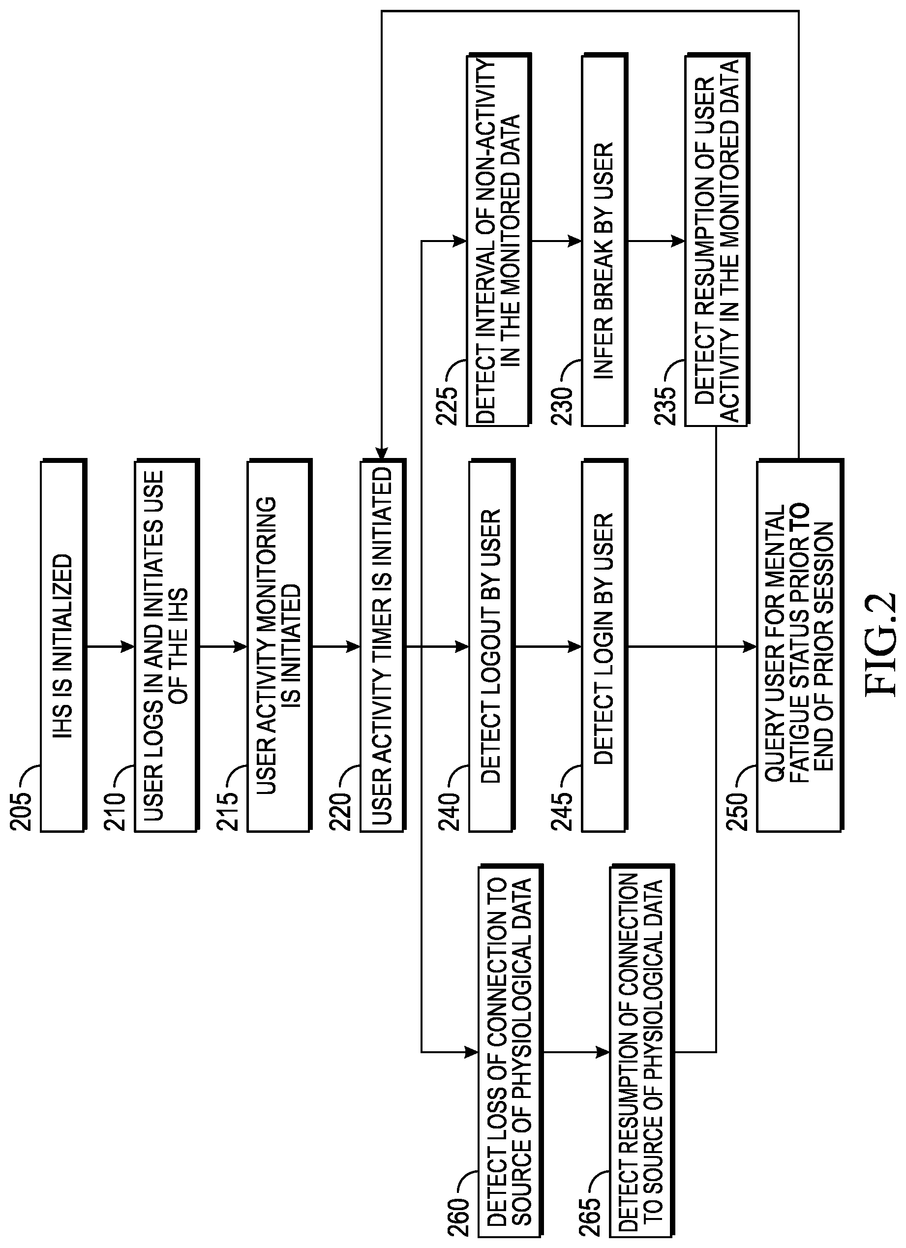 Patent US12303268 Figure 2 – Systems and methods for detecting mental fatigue by a user of an IHS (information handling system)