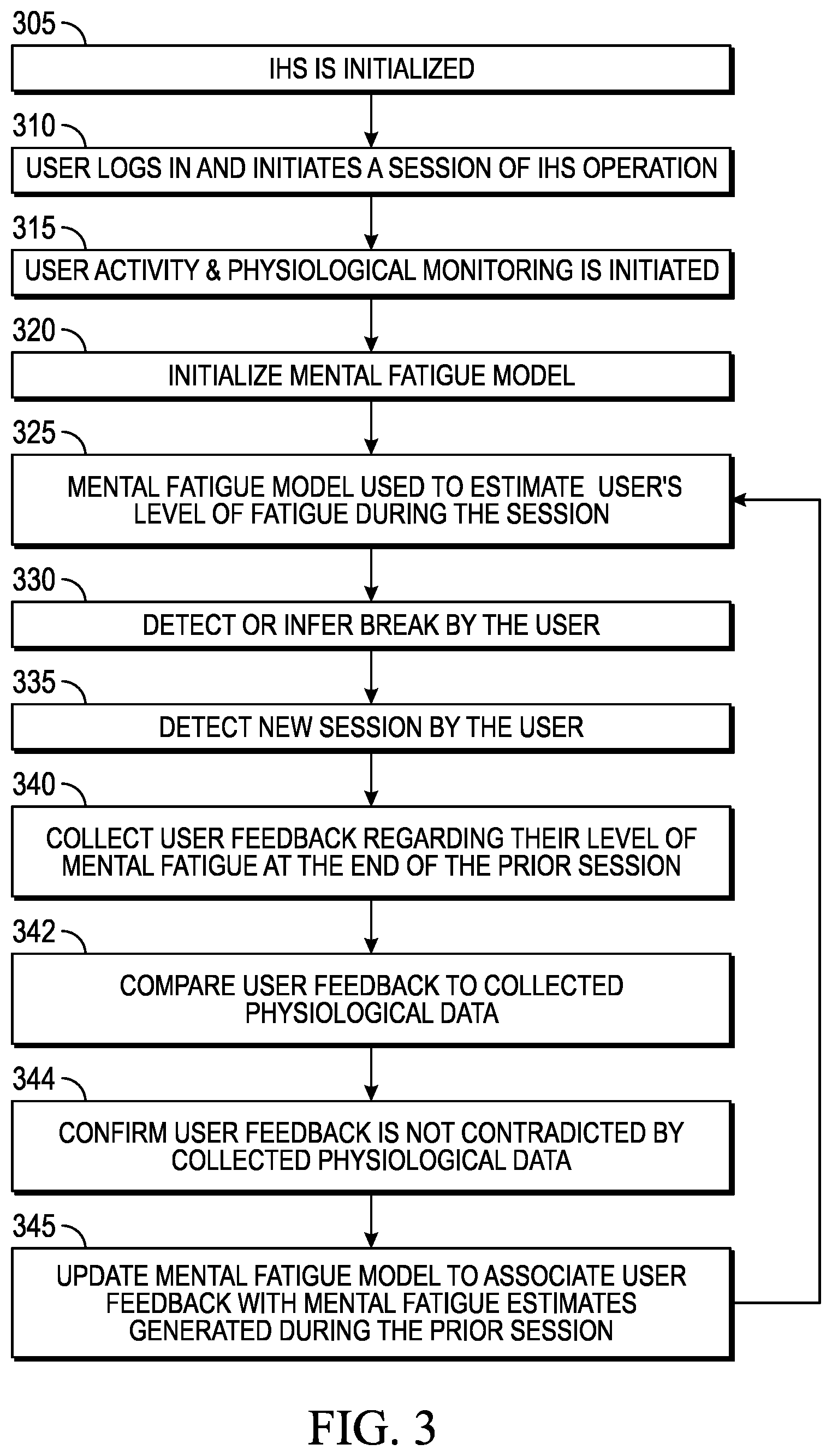 Patent US12303268 Figure 3 – Systems and methods for detecting mental fatigue by a user of an IHS (information handling system)