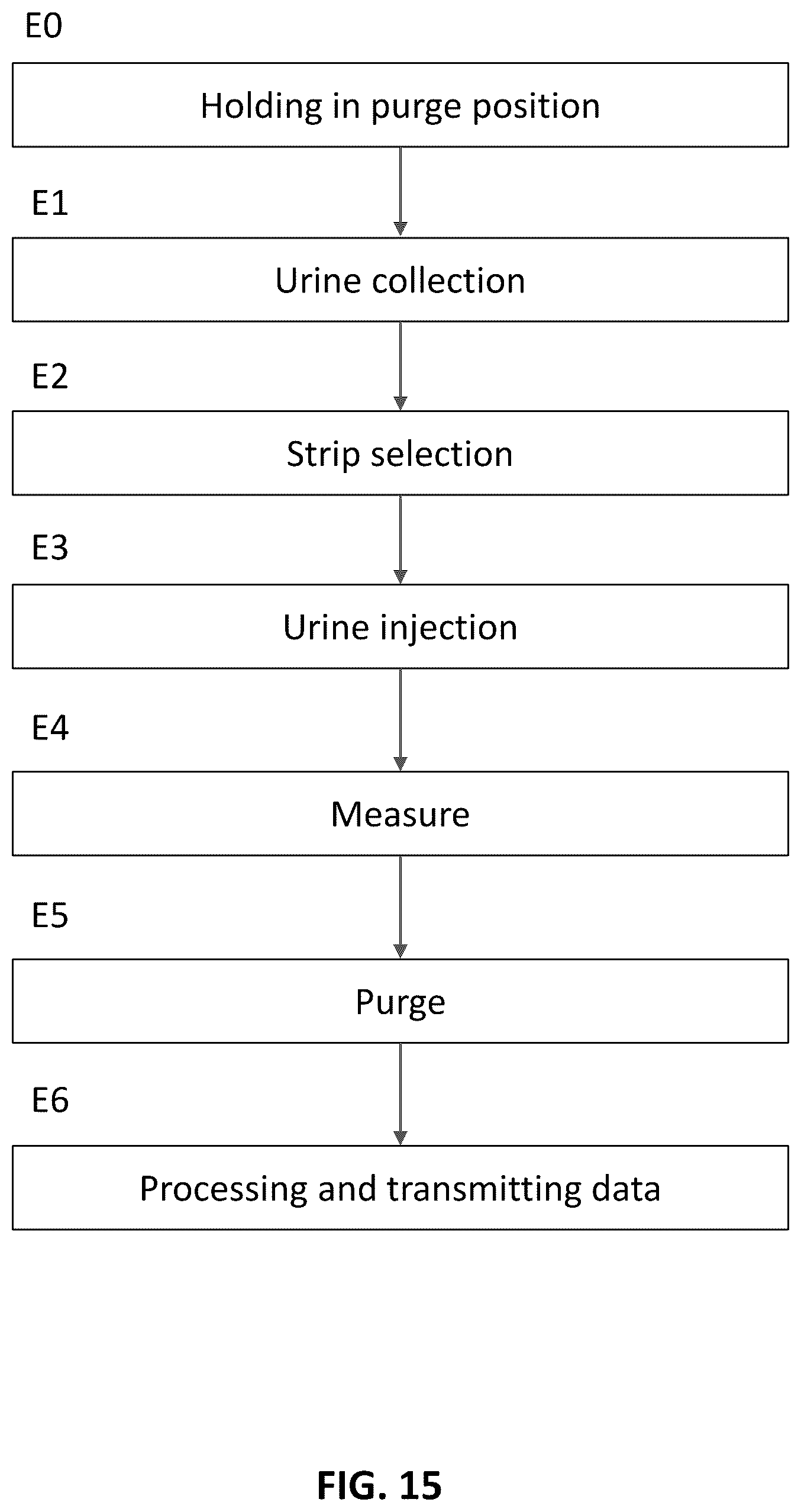 Patent US12303270 Figure 15 – Station for urine analysis device, urine analysis device, associated methods