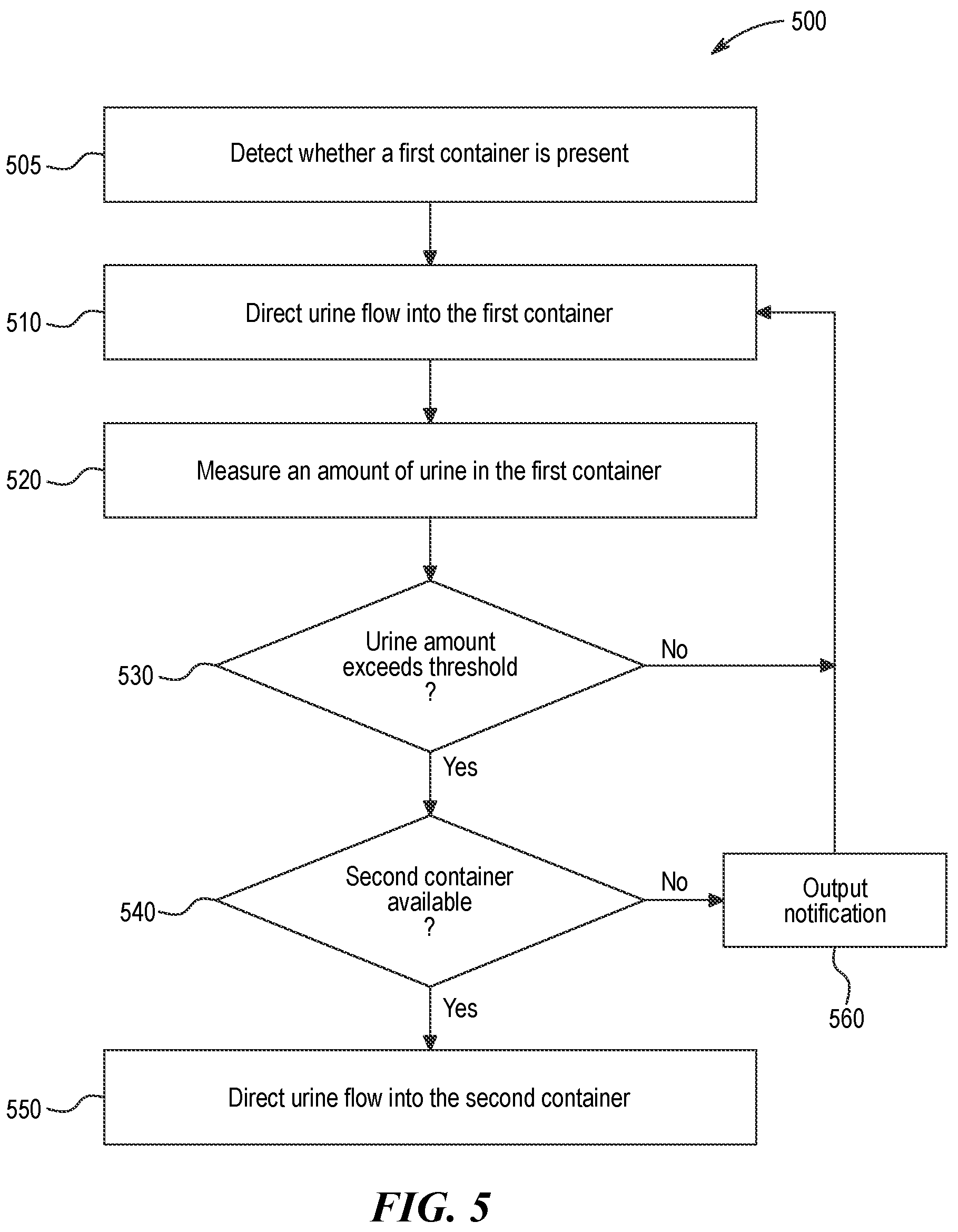 Patent US12303271 Figure 17 – Urine collection systems and associated methods and devices