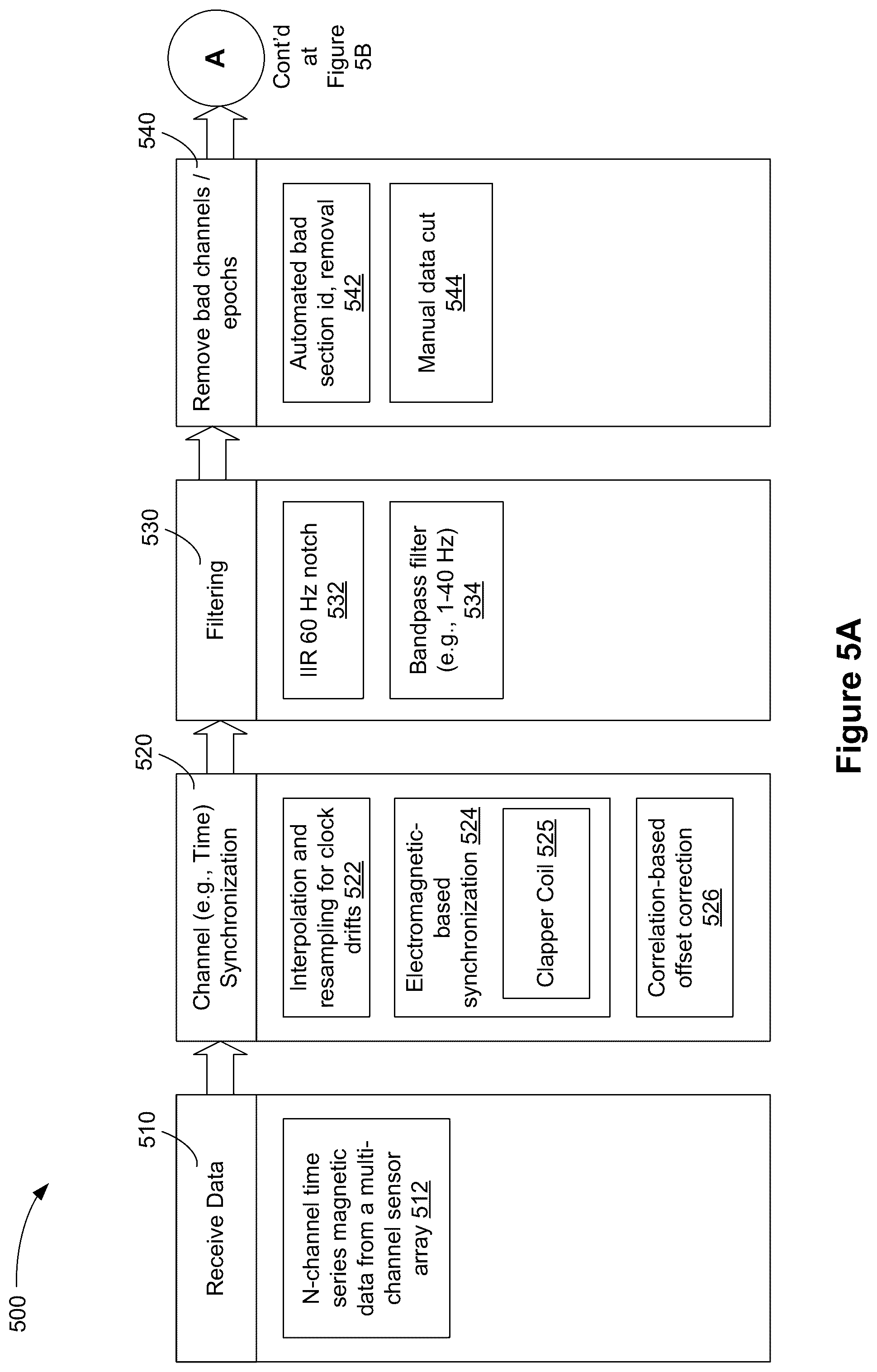 Patent US12303273 Figure 12 – Signal processing methods and systems for biomagnetic field imaging