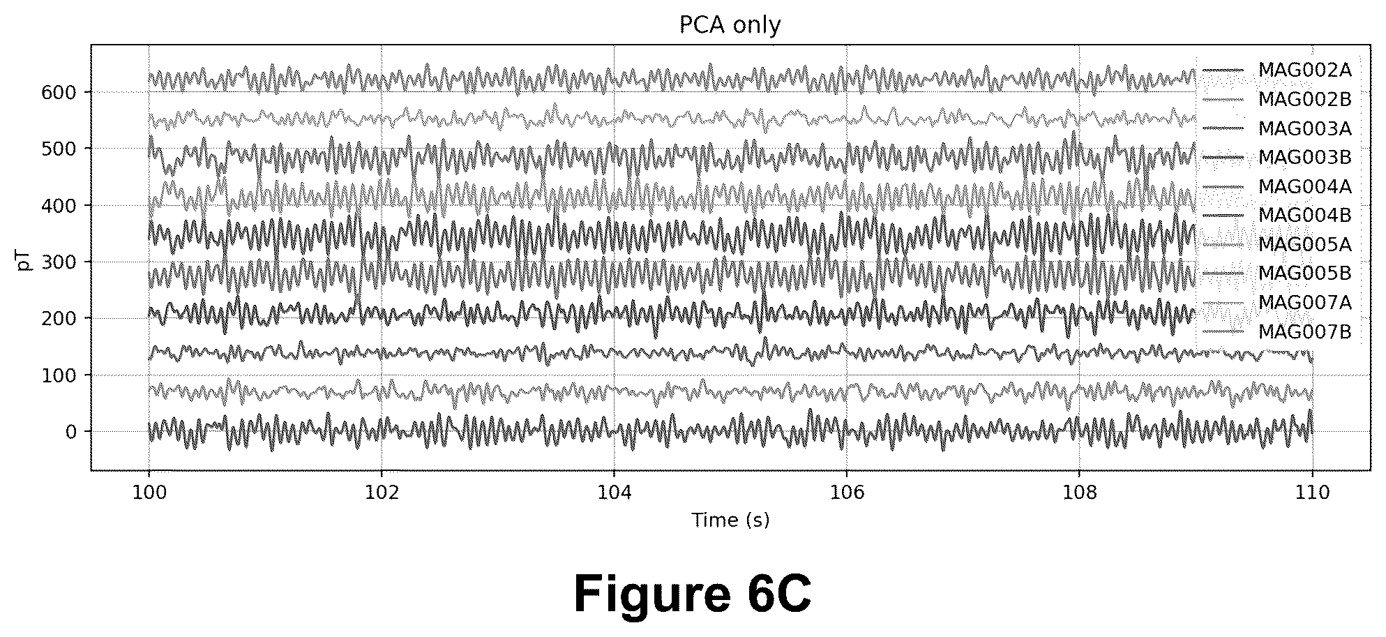 Patent US12303273 Figure 15 – Signal processing methods and systems for biomagnetic field imaging