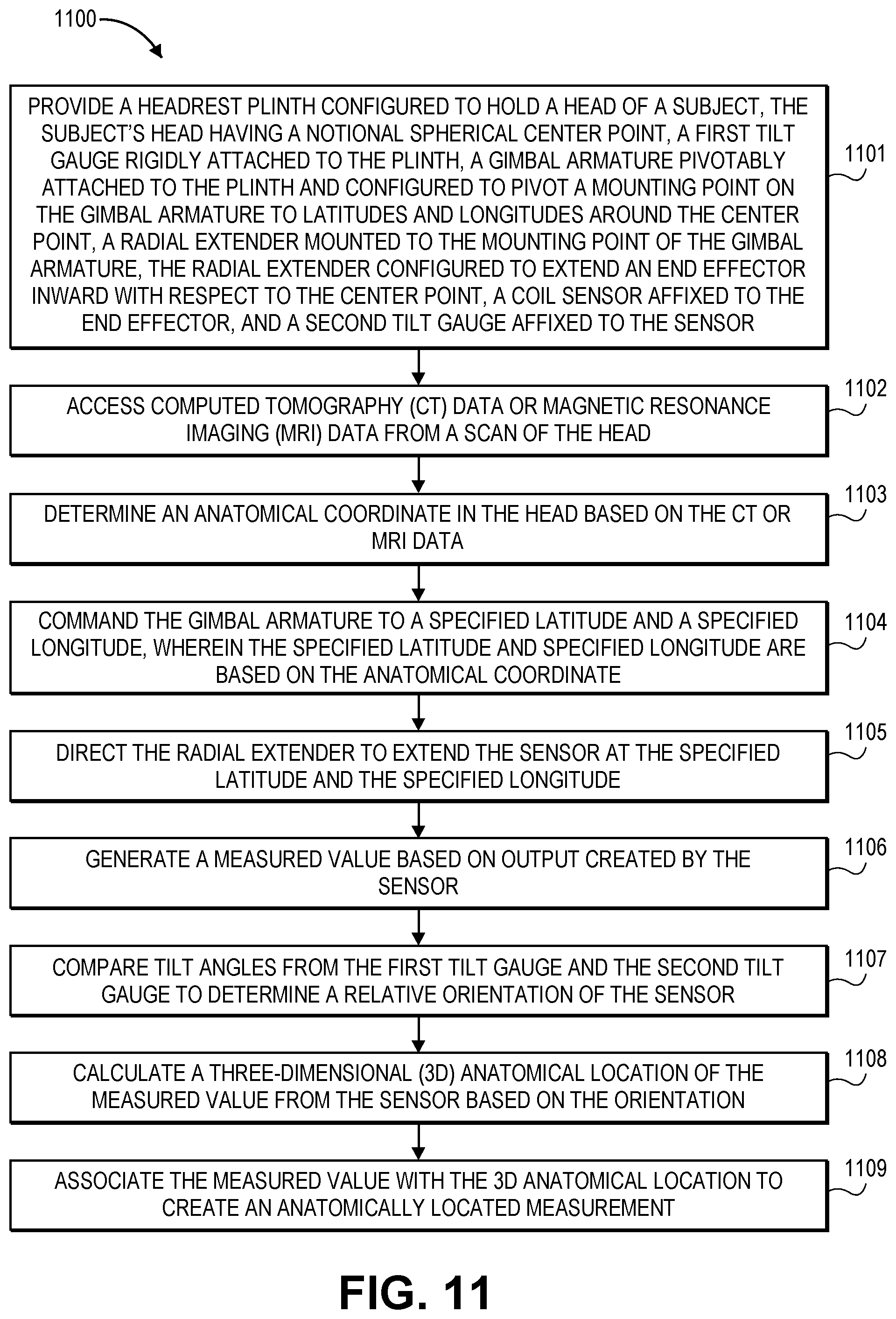 Patent US12303274 Figure 12 – Coil positioning system for noninvasive brain sensor
