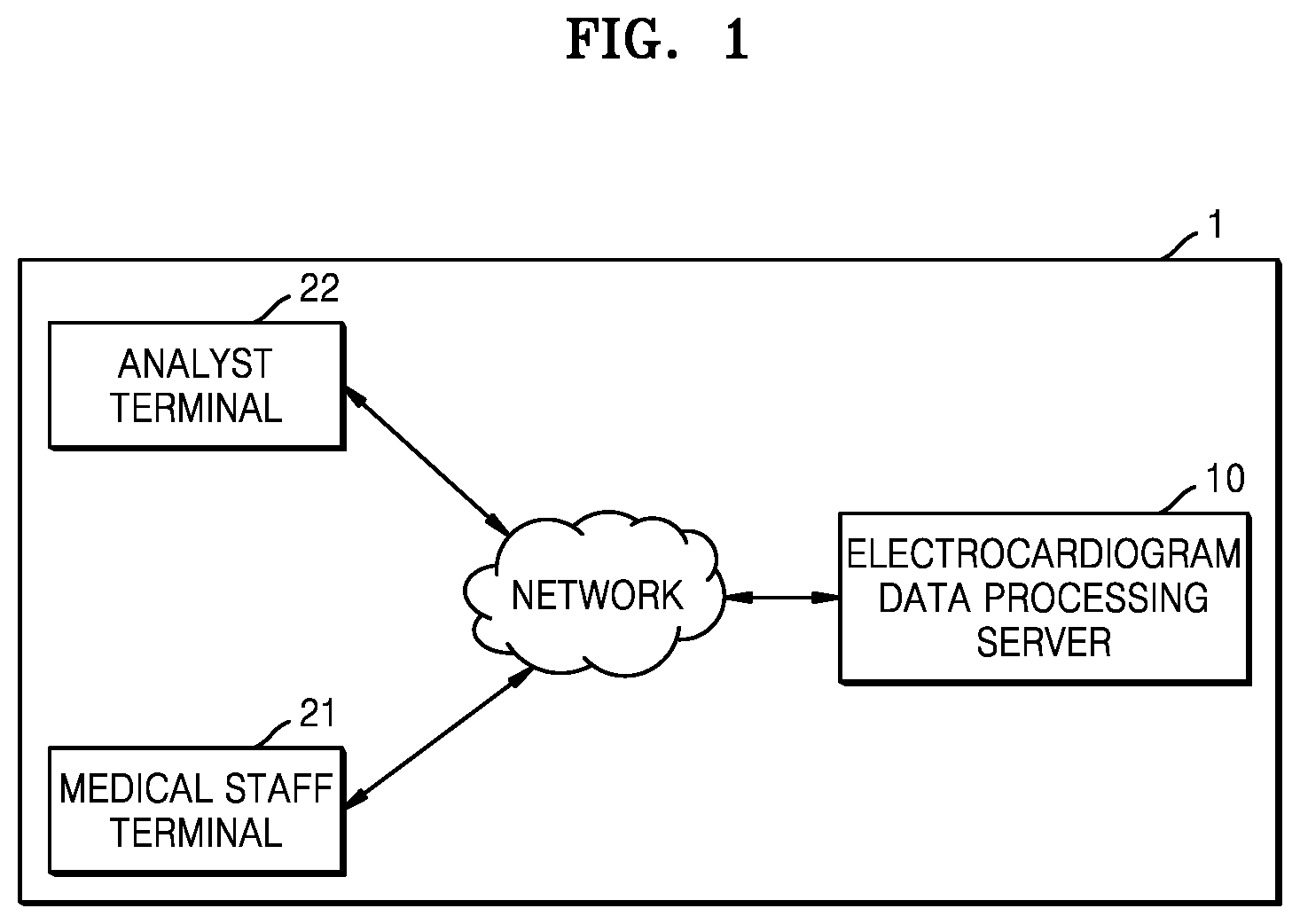 Patent US12303279 Figure 1 – Electrocardiogram data processing server, method and computer program for displaying analysis data of electrocardiogram signal