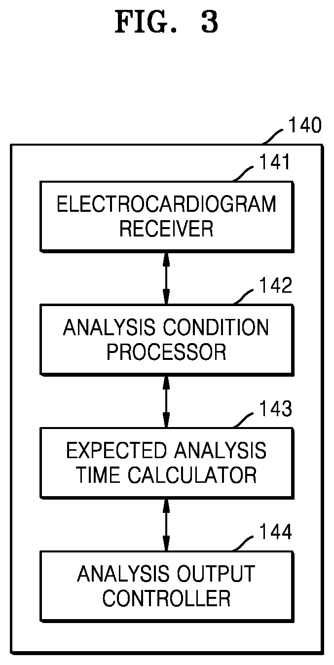 Patent US12303279 Figure 3 – Electrocardiogram data processing server, method and computer program for displaying analysis data of electrocardiogram signal