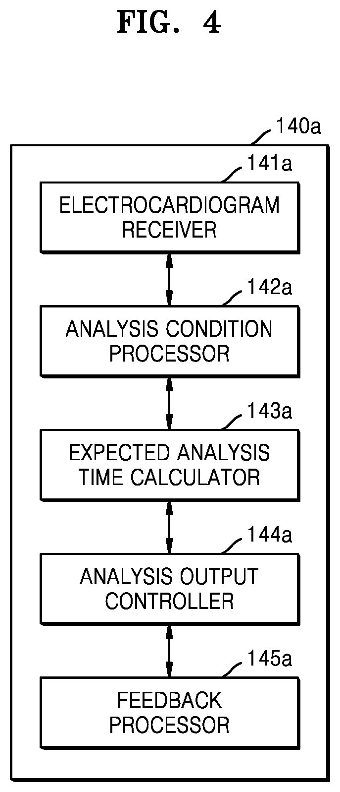 Patent US12303279 Figure 4 – Electrocardiogram data processing server, method and computer program for displaying analysis data of electrocardiogram signal